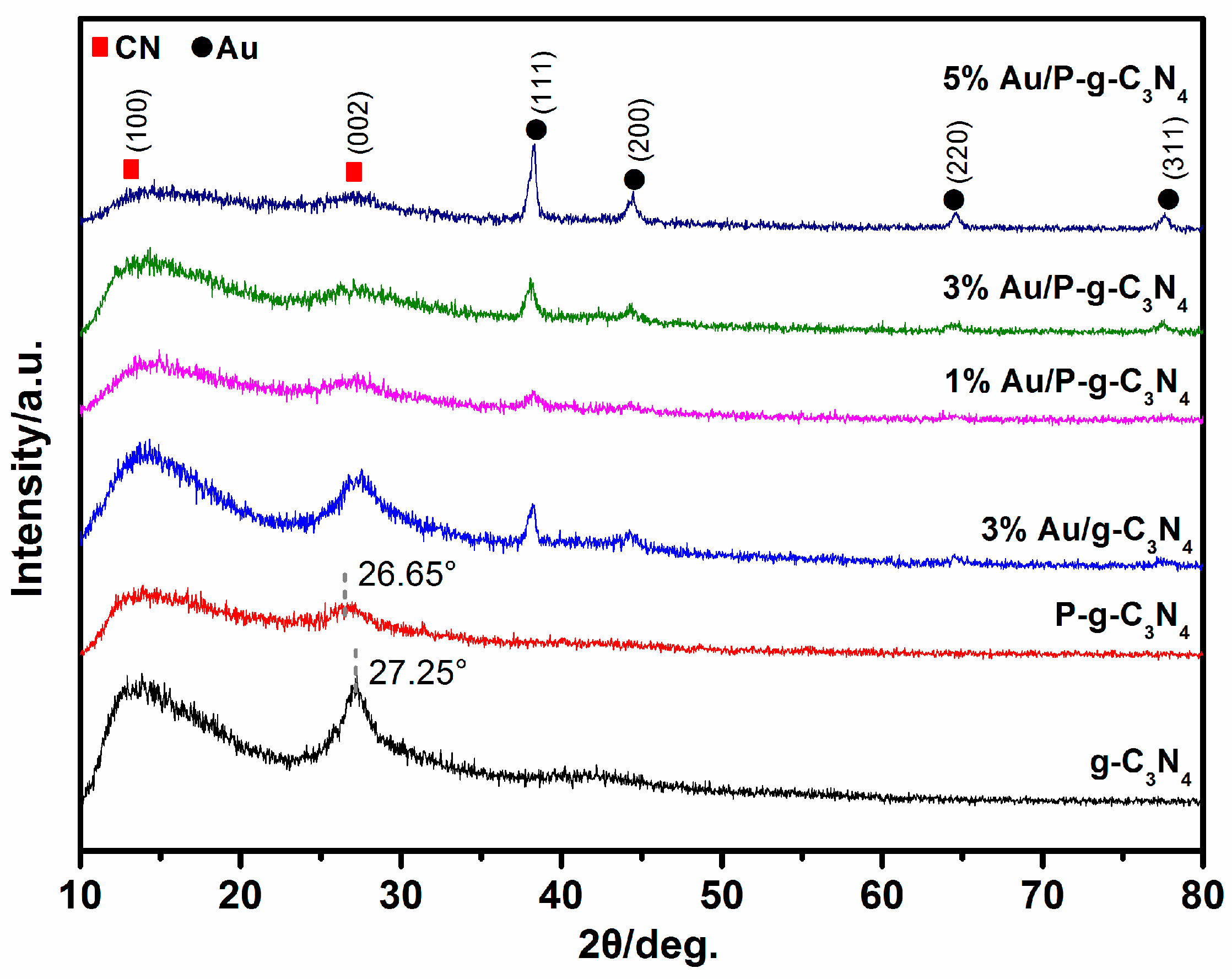 Catalysts 10 00701 g001 Catalysts 10 00701 g001