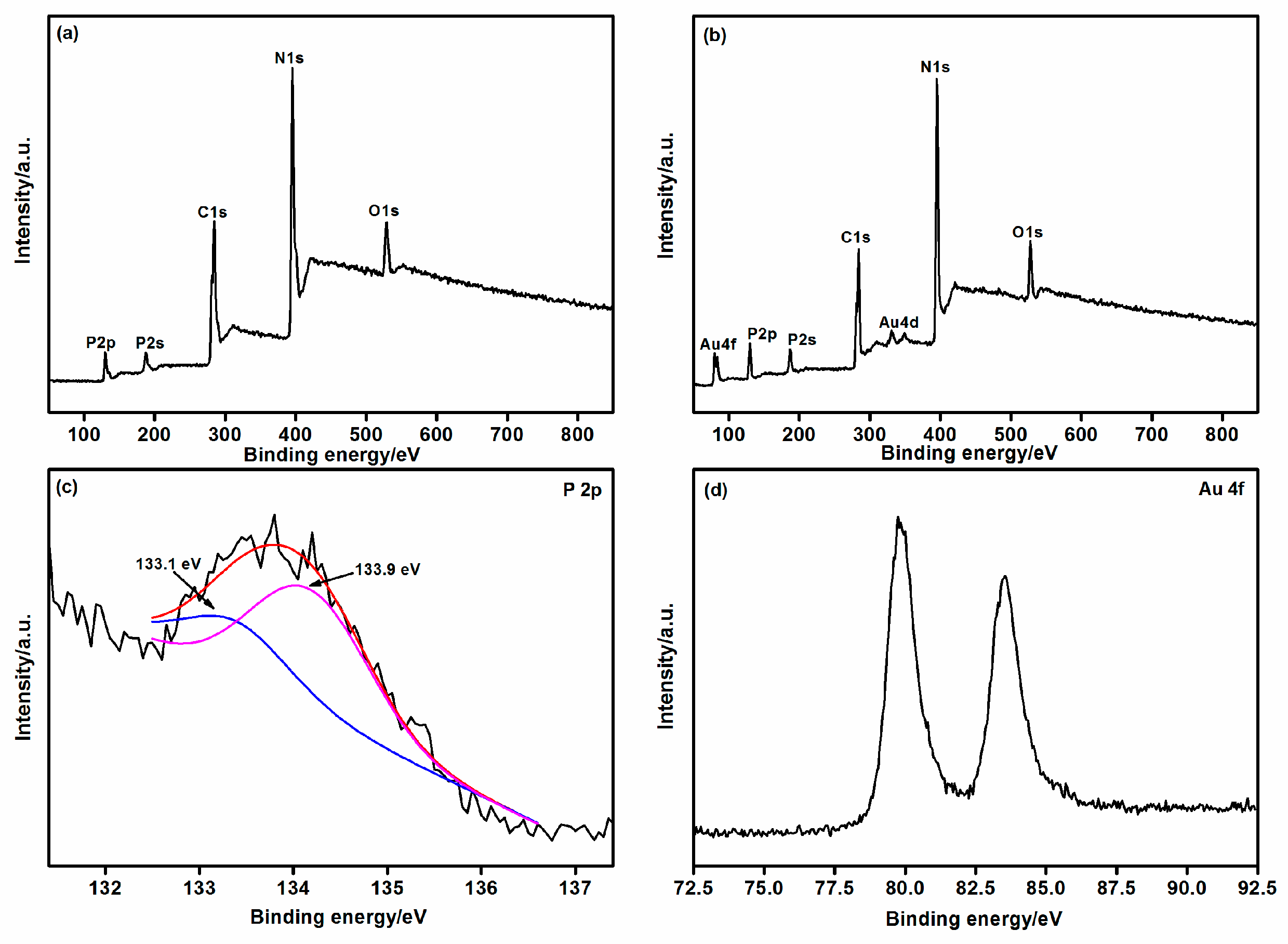 Catalysts 10 00701 g002 Catalysts 10 00701 g002