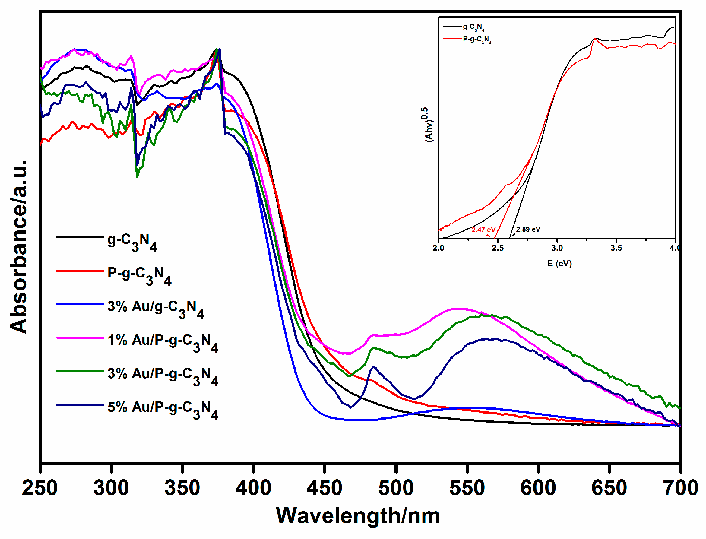 Catalysts 10 00701 g004 Catalysts 10 00701 g004