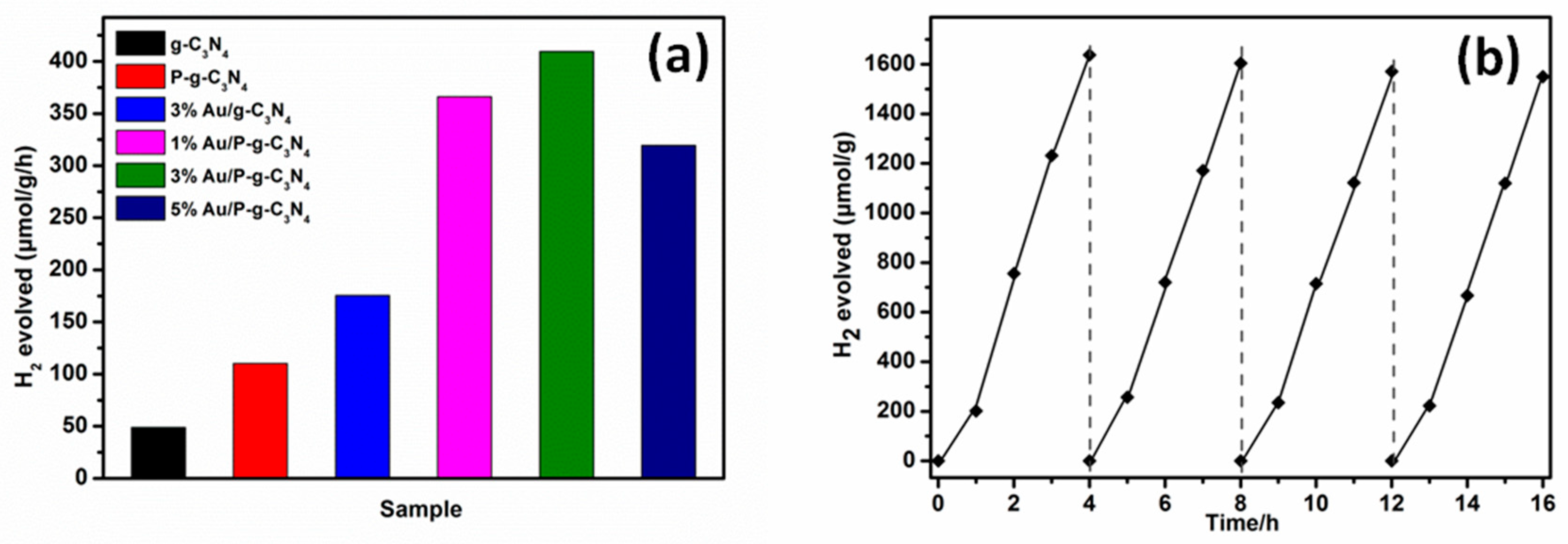 Catalysts 10 00701 g005 Catalysts 10 00701 g005