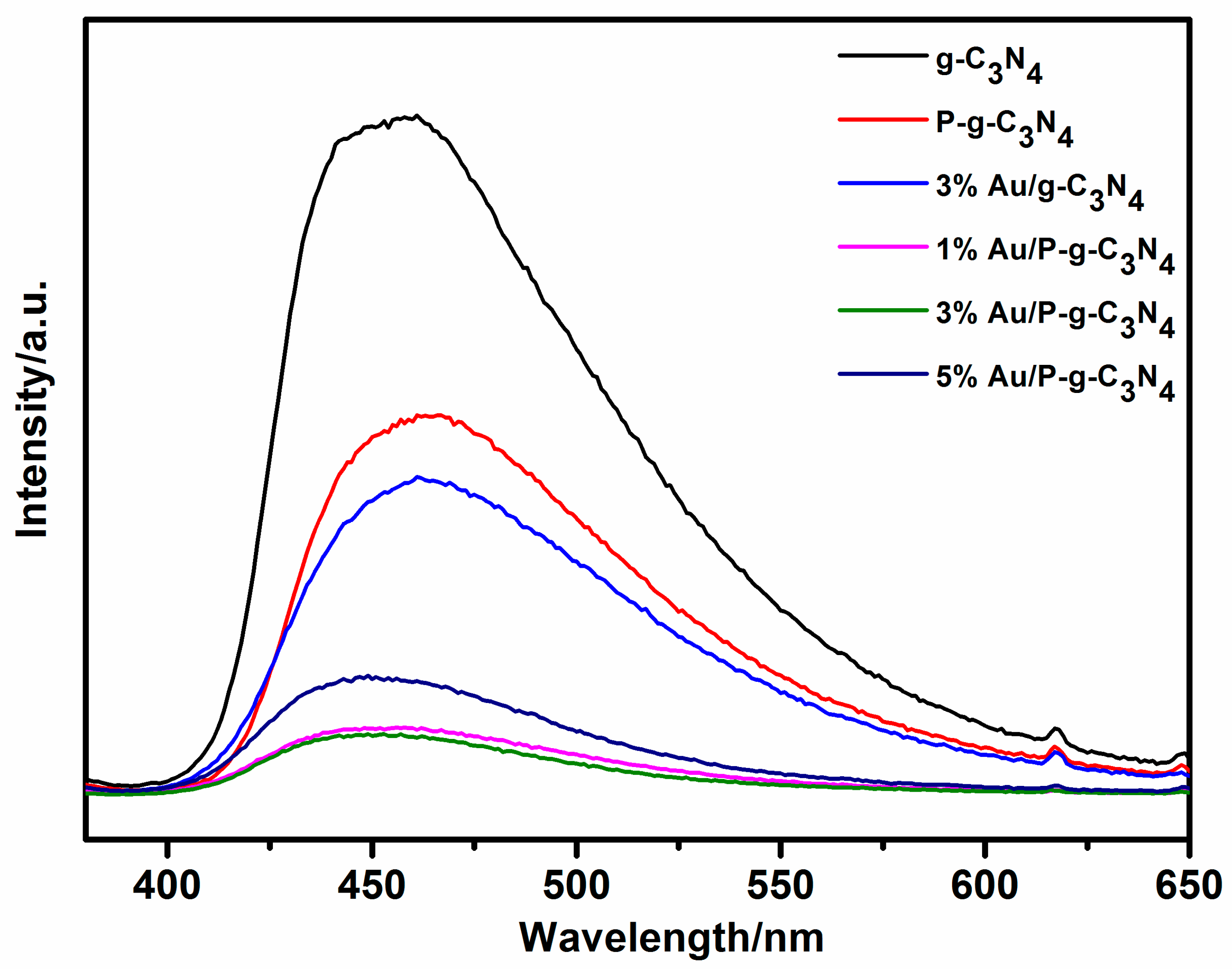 Catalysts 10 00701 g006 Catalysts 10 00701 g006