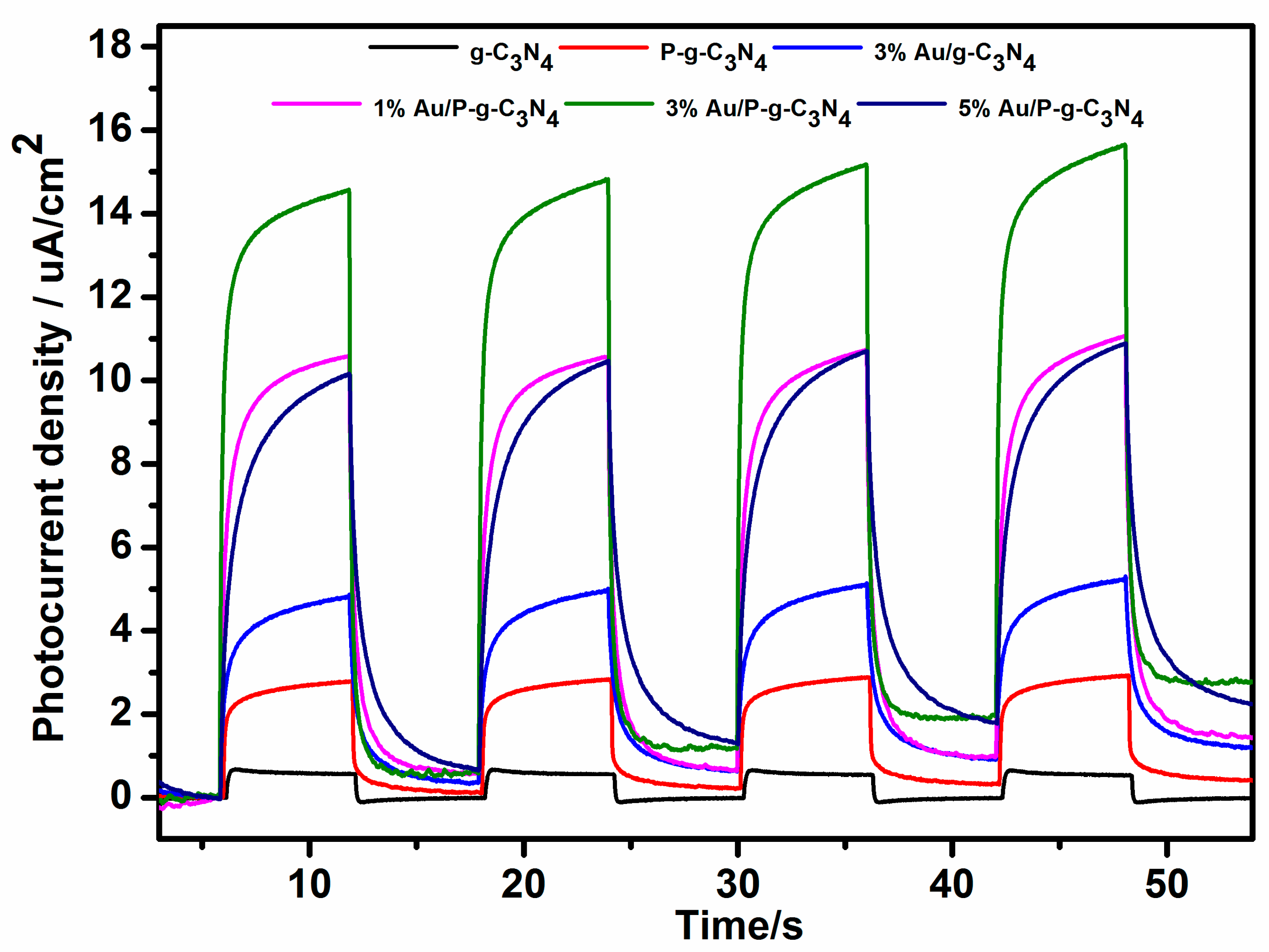 Catalysts 10 00701 g007 Catalysts 10 00701 g007