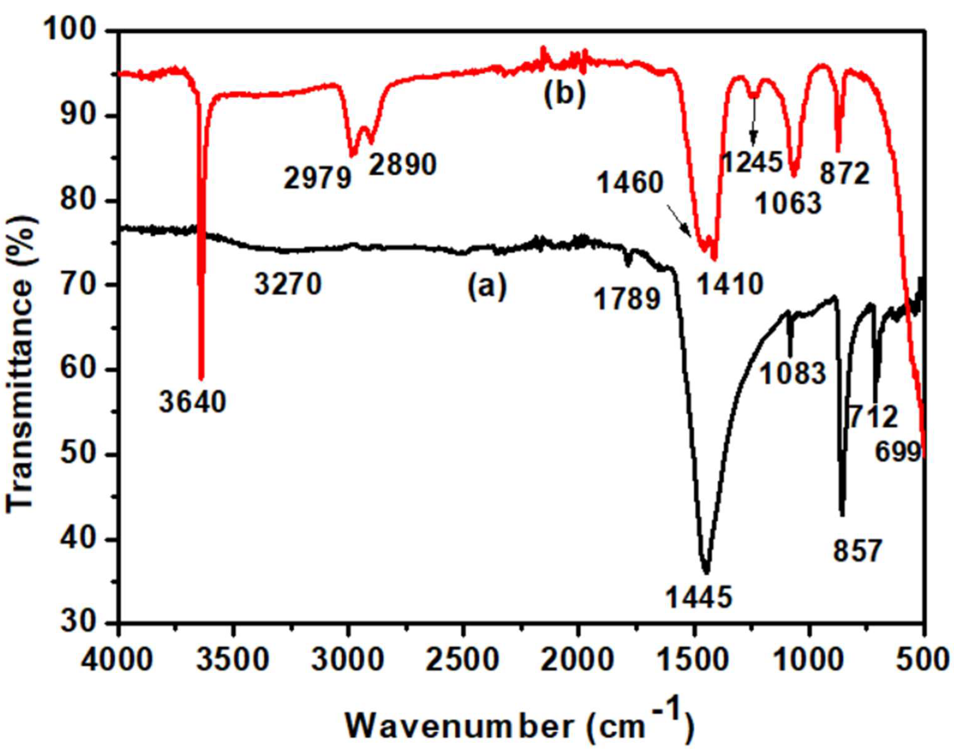 Catalysts 10 00703 g002 Catalysts 10 00703 g002