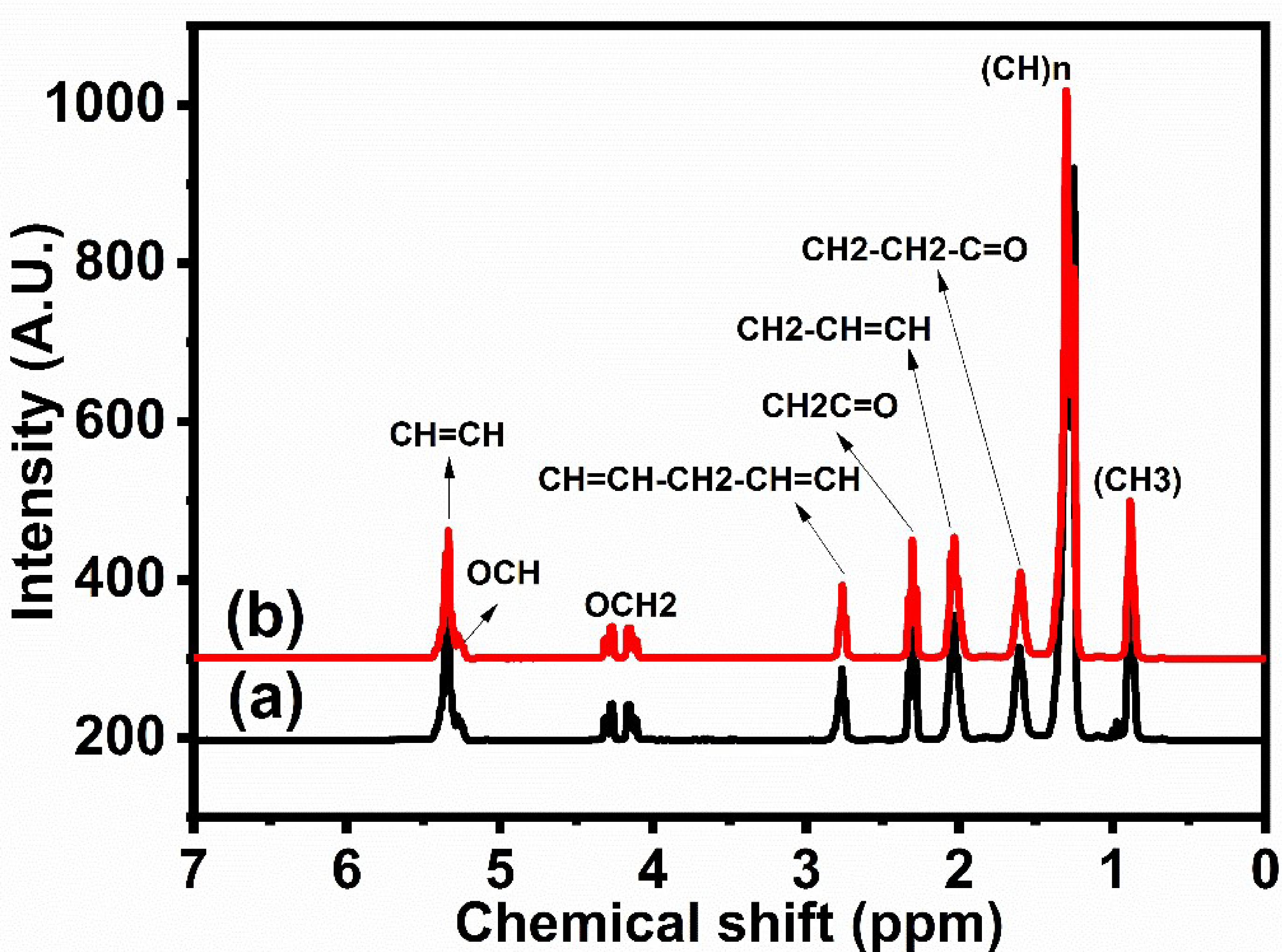 Catalysts 10 00703 g006 Catalysts 10 00703 g006