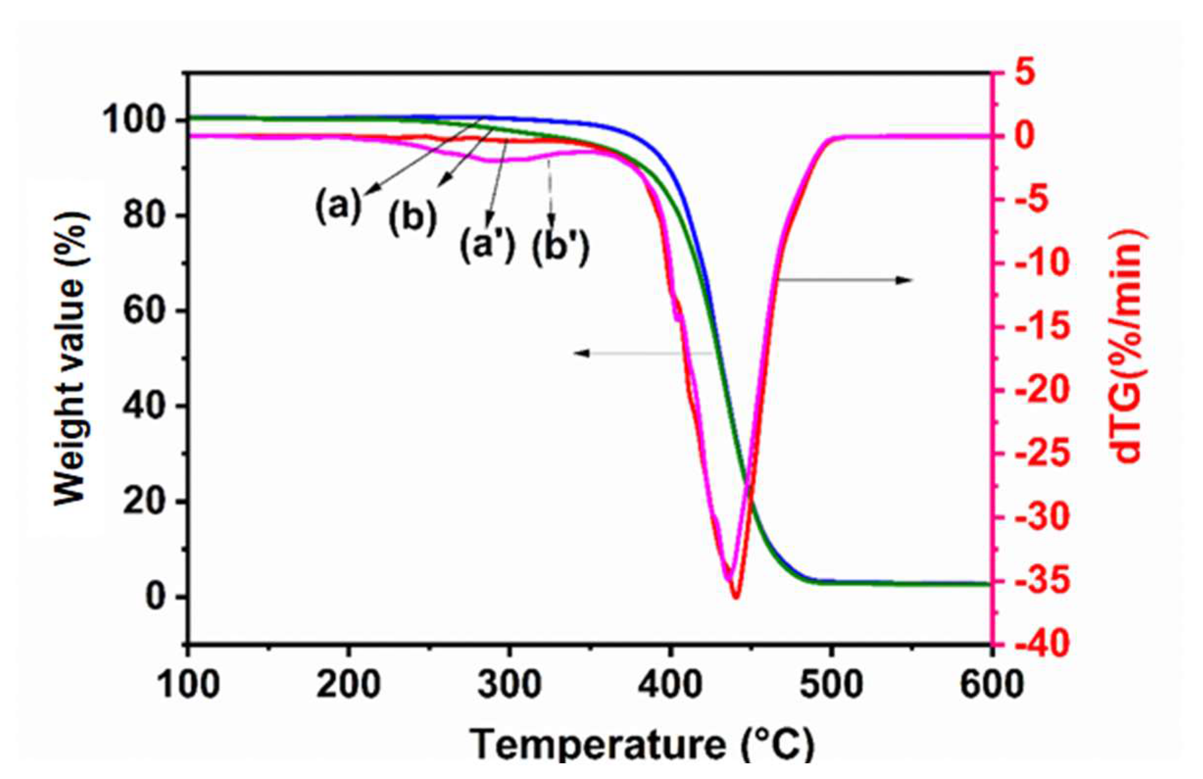 Catalysts 10 00703 g007 Catalysts 10 00703 g007