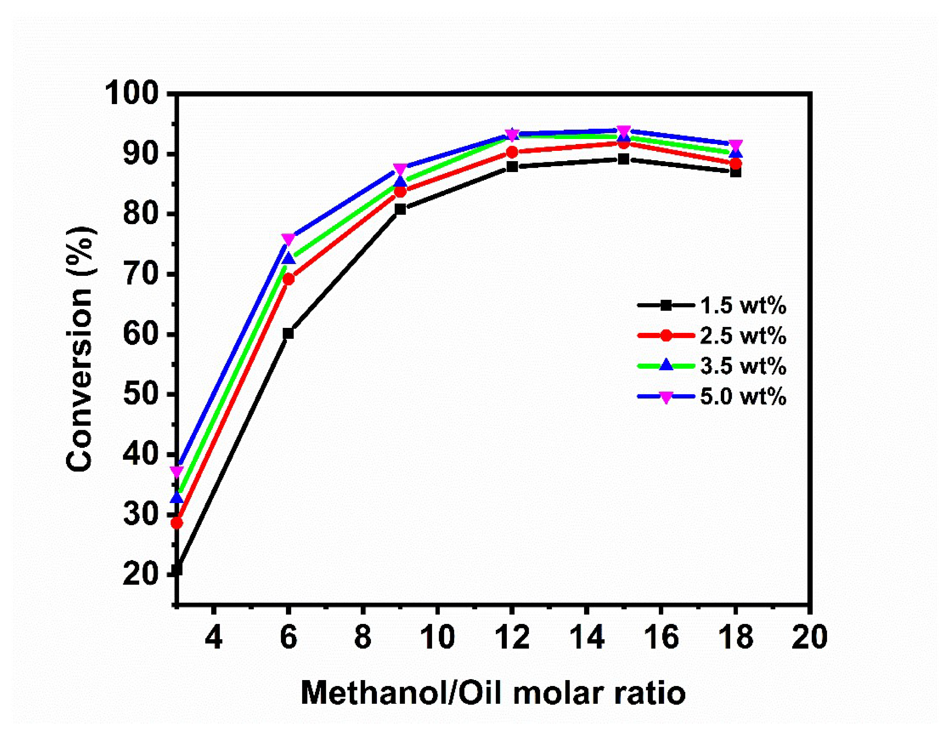 Catalysts 10 00703 g008 Catalysts 10 00703 g008