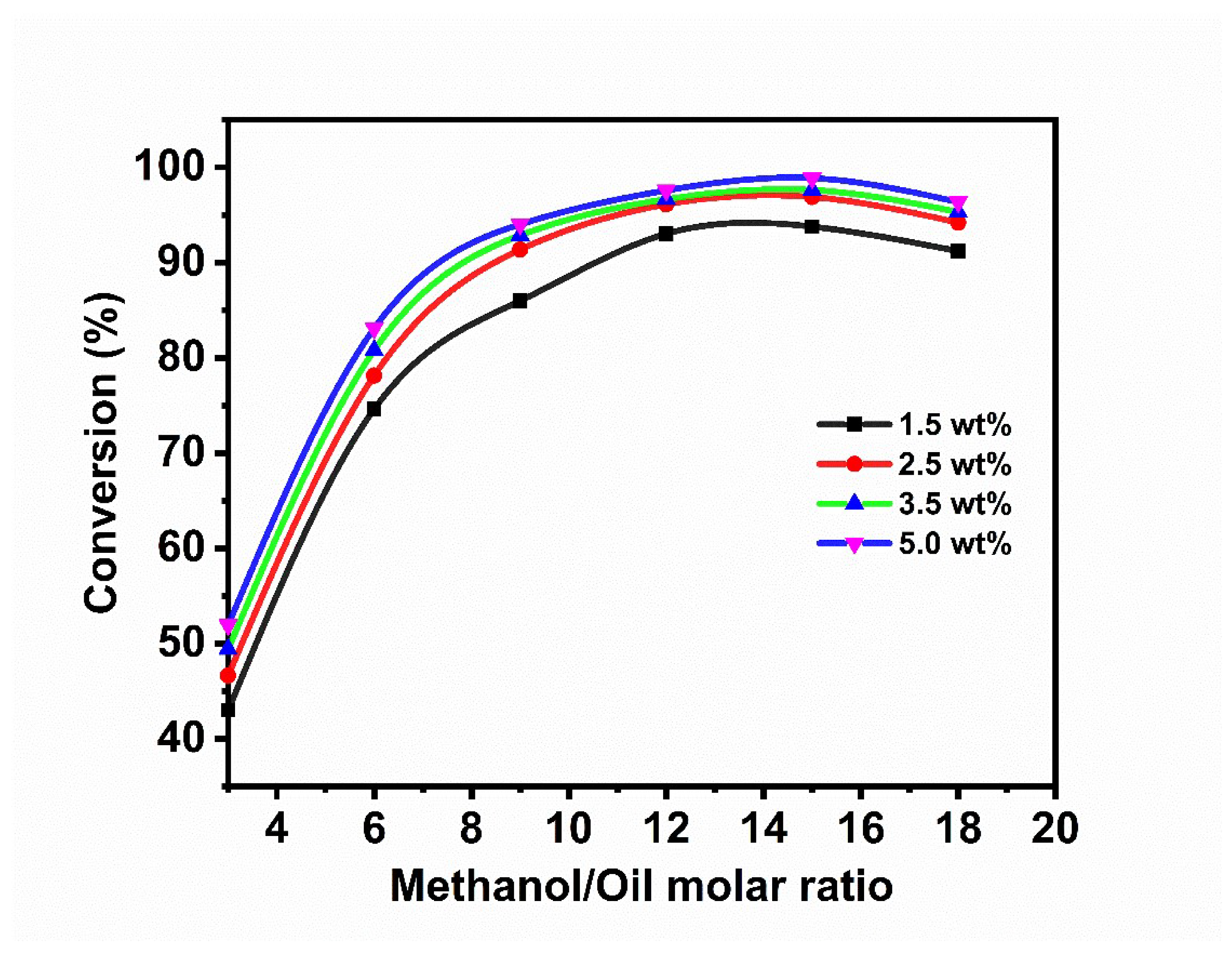 Catalysts 10 00703 g009 Catalysts 10 00703 g009