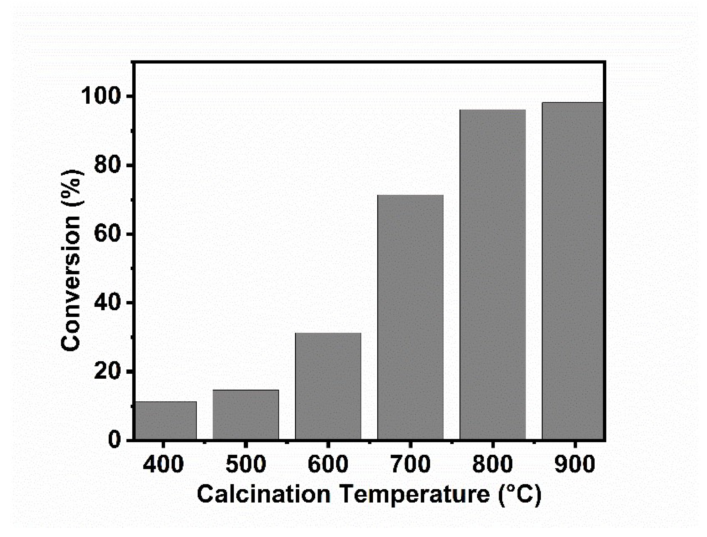 Catalysts 10 00703 g010 Catalysts 10 00703 g010