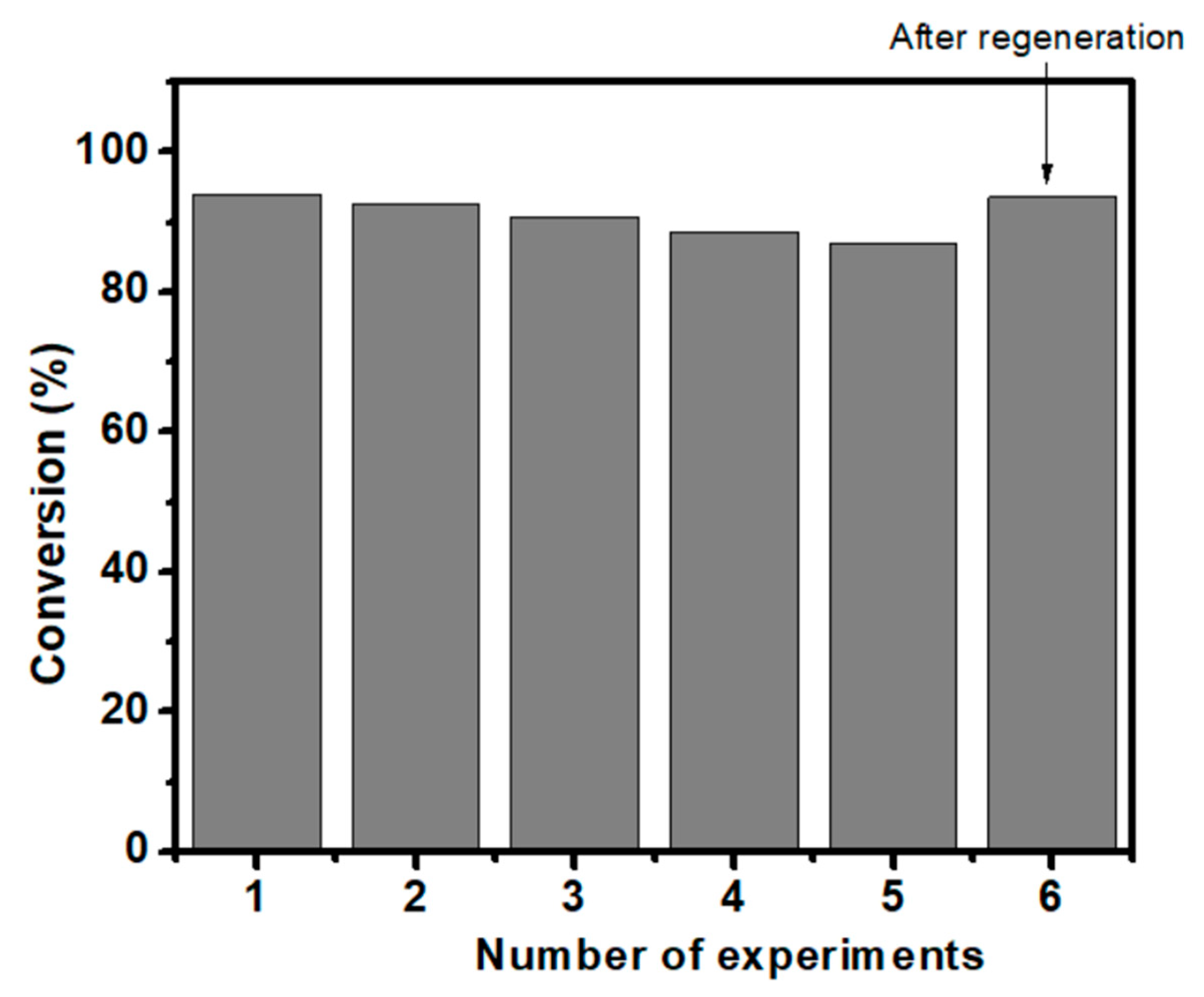 Catalysts 10 00703 g011 Catalysts 10 00703 g011