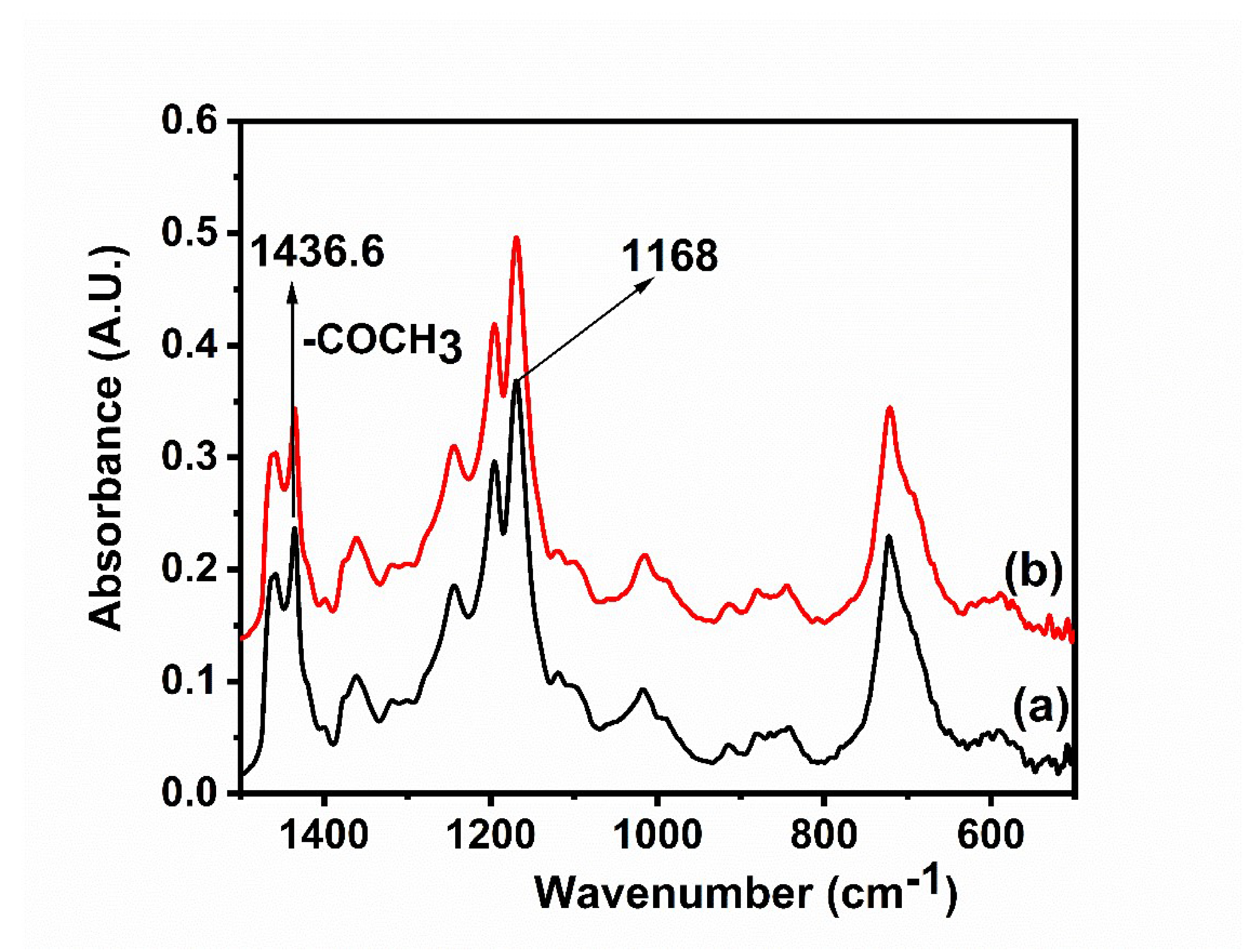 Catalysts 10 00703 g013 Catalysts 10 00703 g013