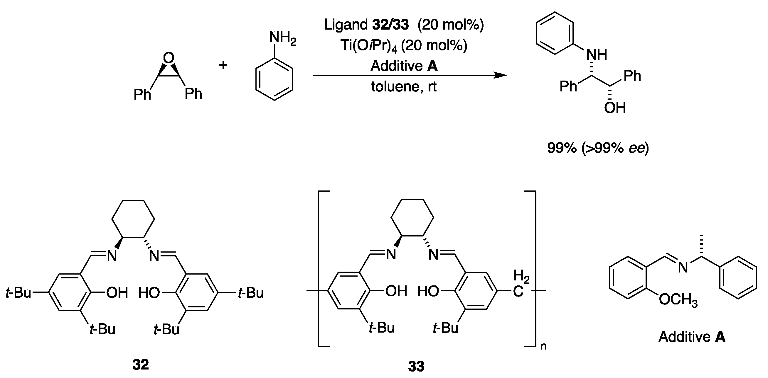 Catalysts 10 00705 sch009