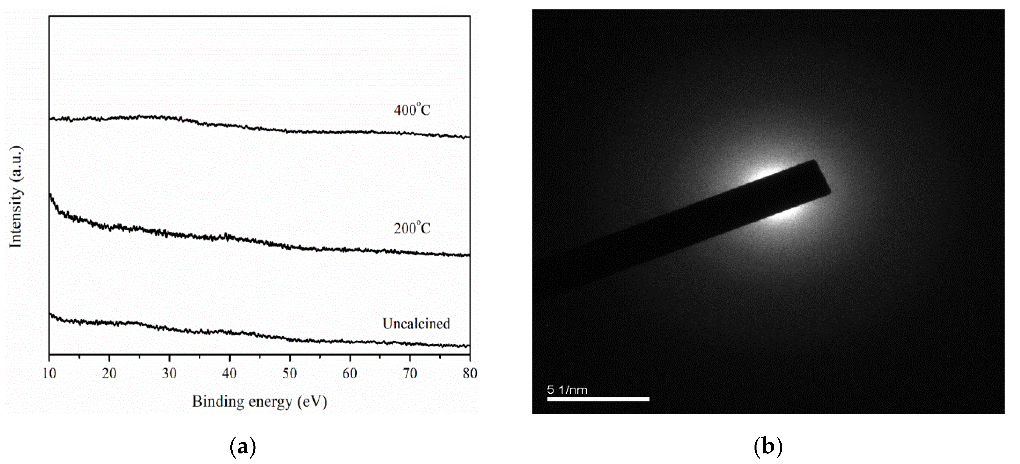 Catalysts 10 00708 g002