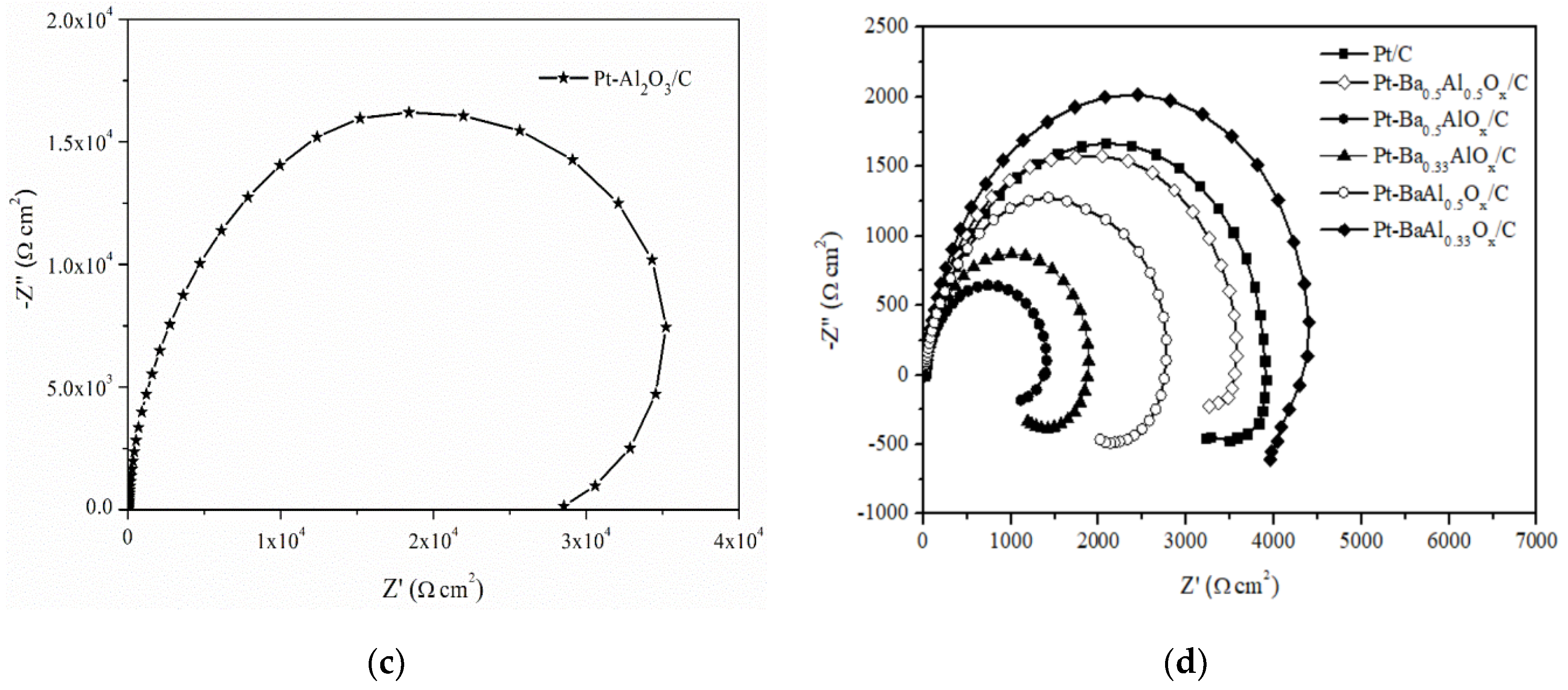 Catalysts 10 00708 g005b