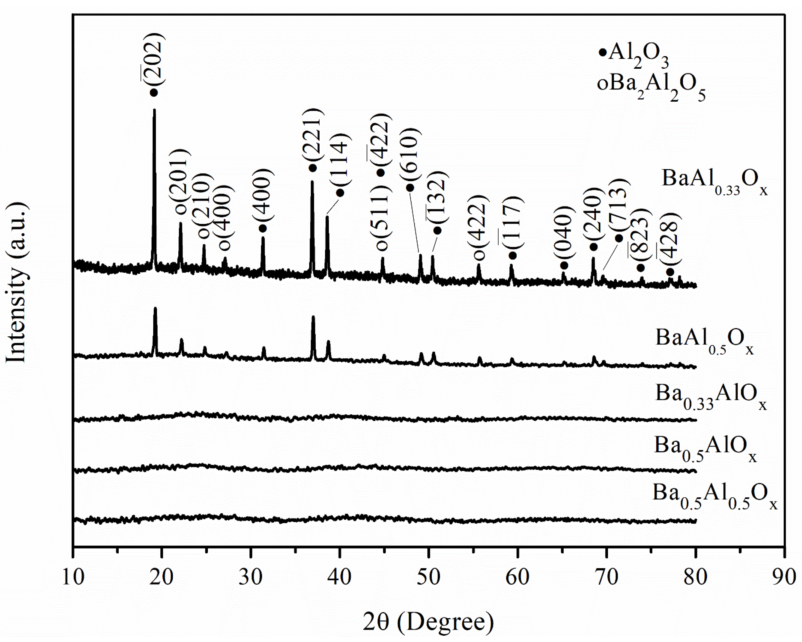 Catalysts 10 00708 g006