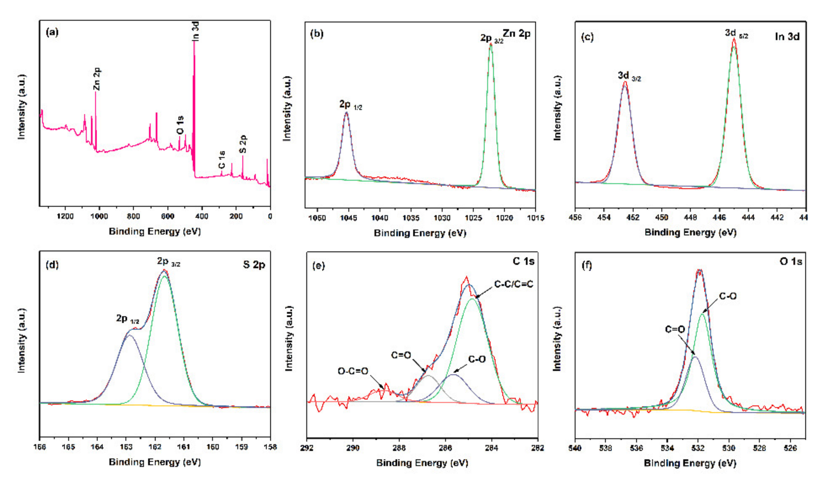 Catalysts 10 00710 g003
