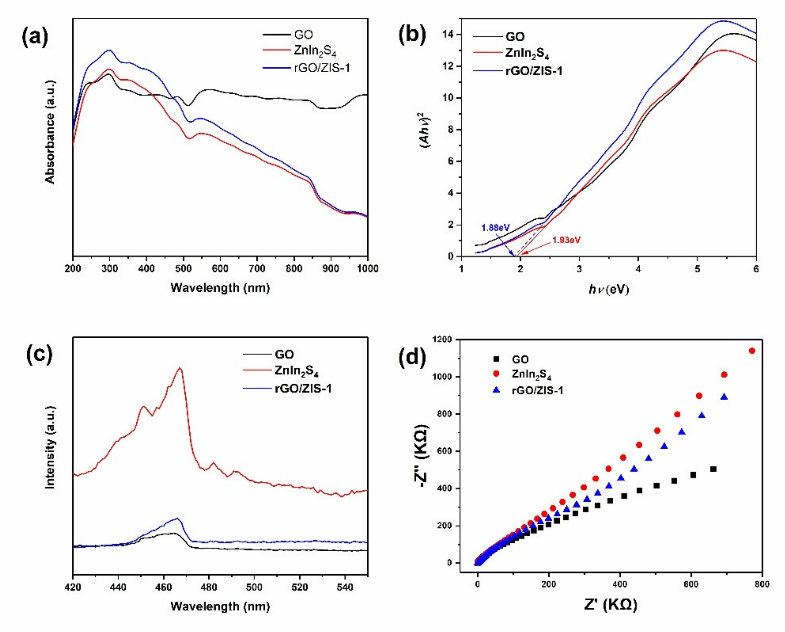Catalysts 10 00710 g004
