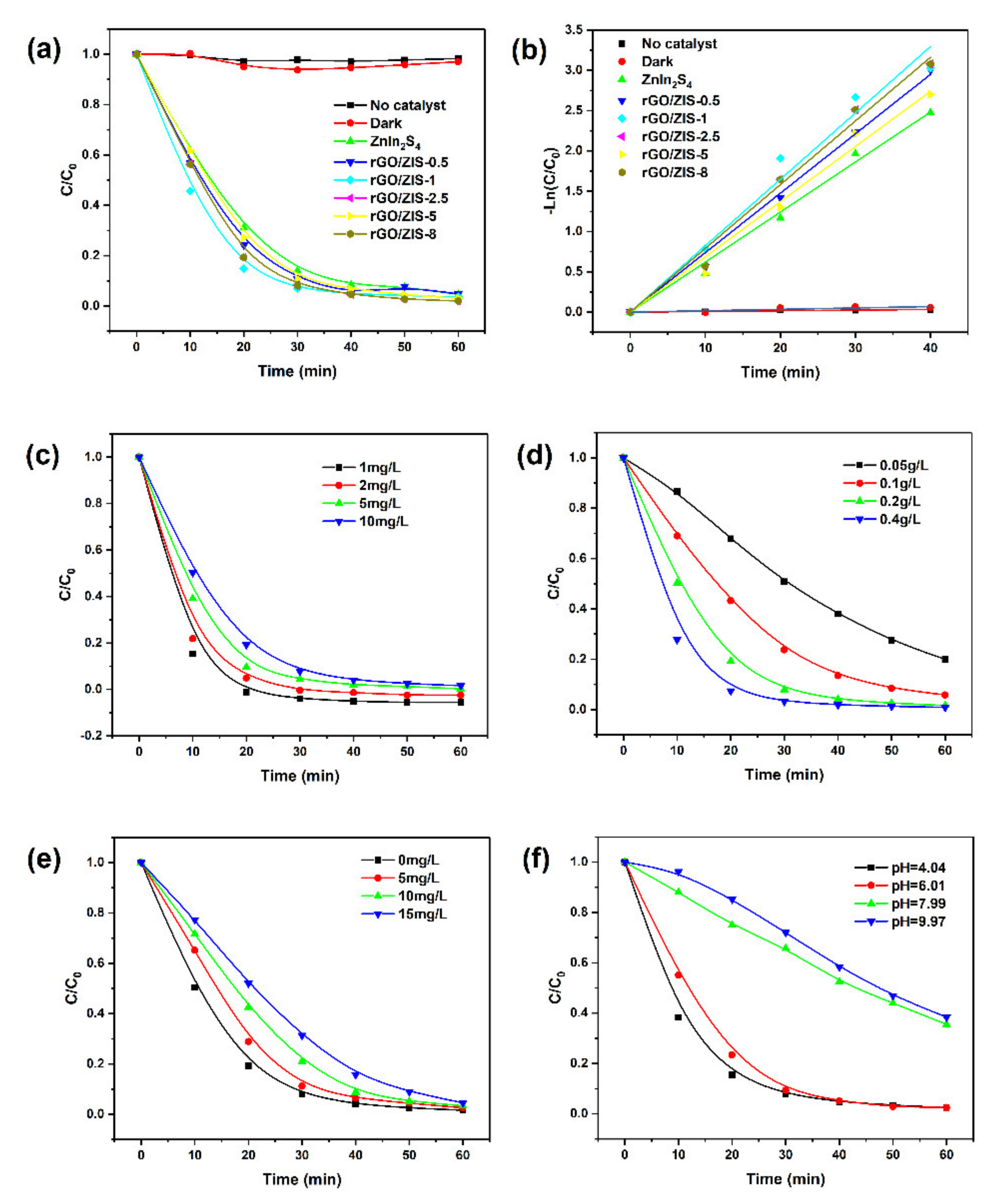 Catalysts 10 00710 g005