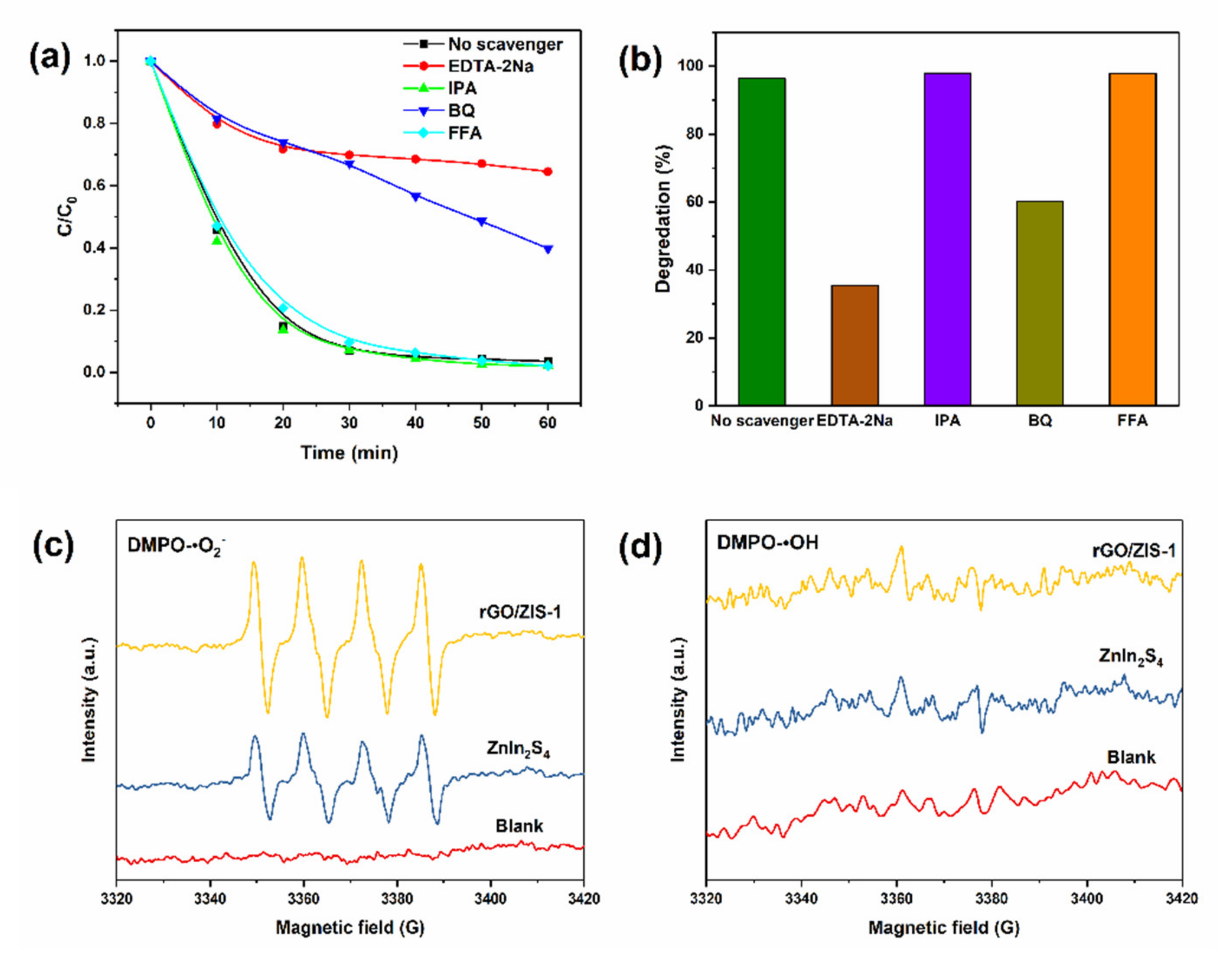 Catalysts 10 00710 g006