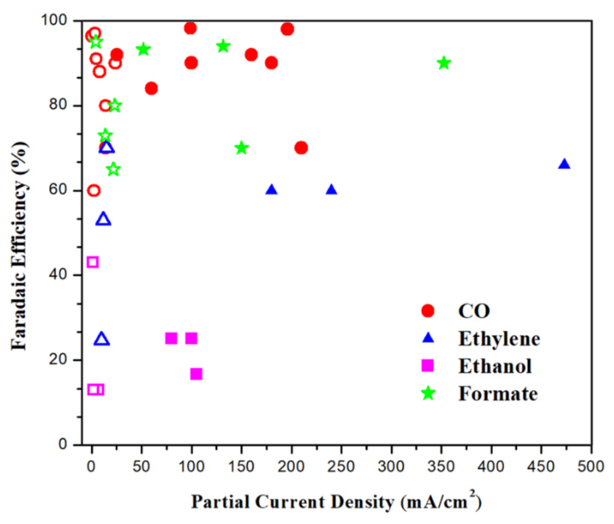 Catalysts 10 00713 g003