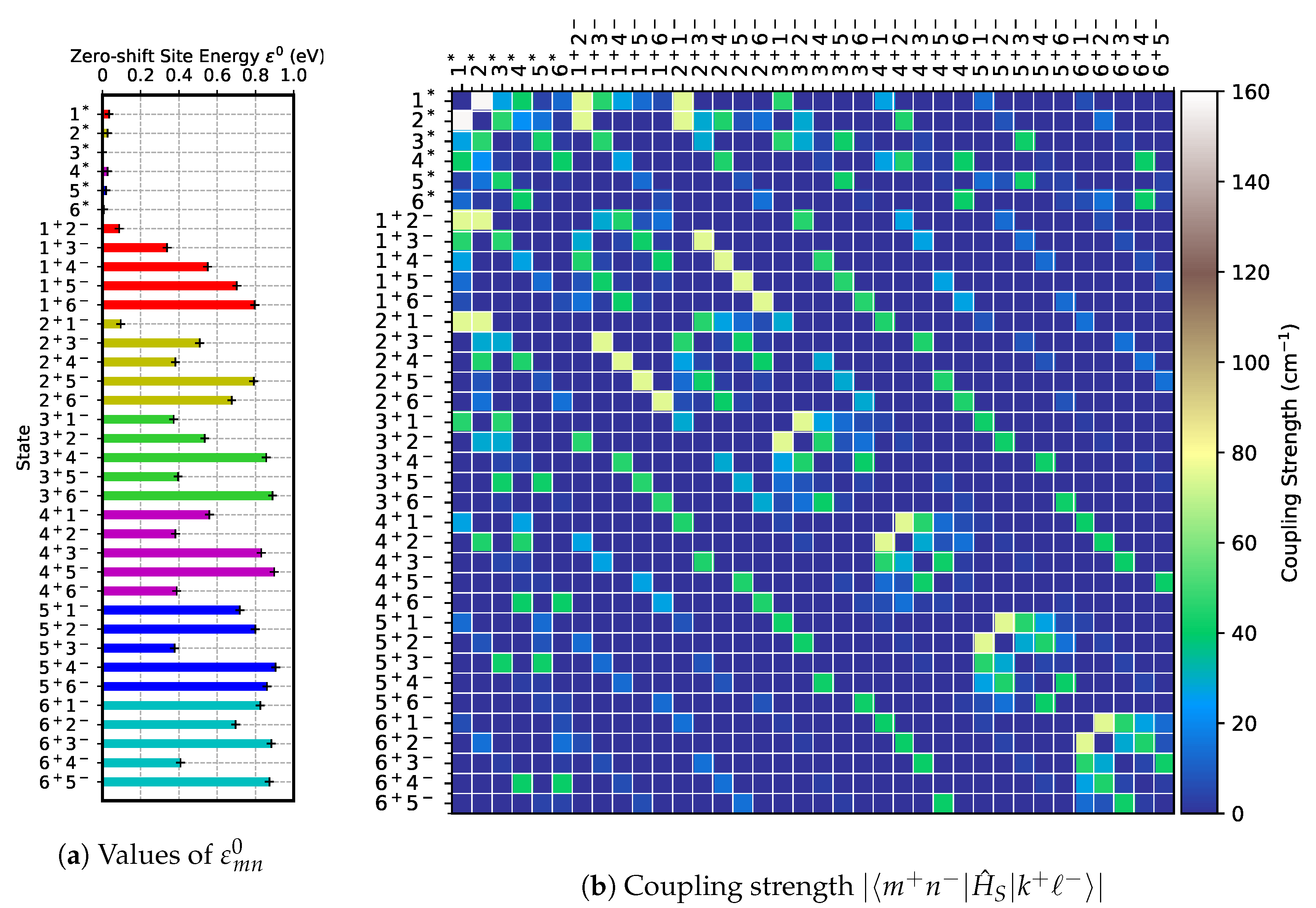 Catalysts 10 00718 g005