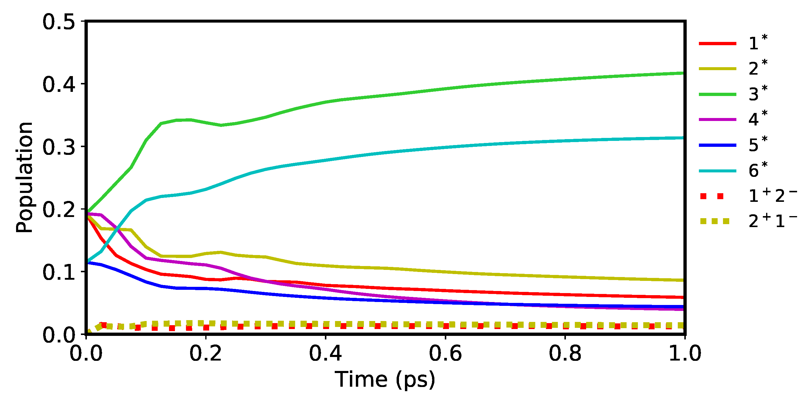 Catalysts 10 00718 g006