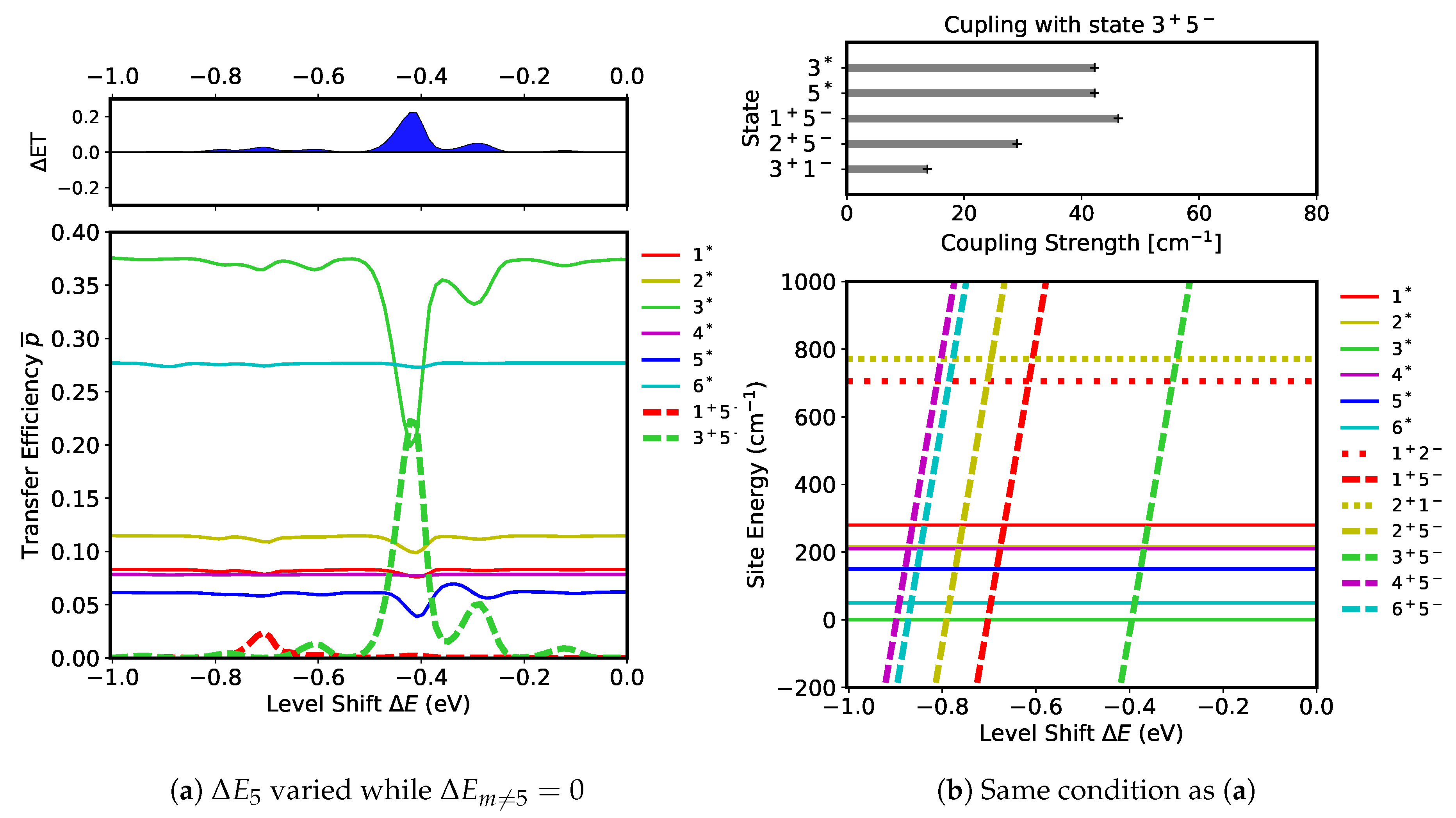 Catalysts 10 00718 g007