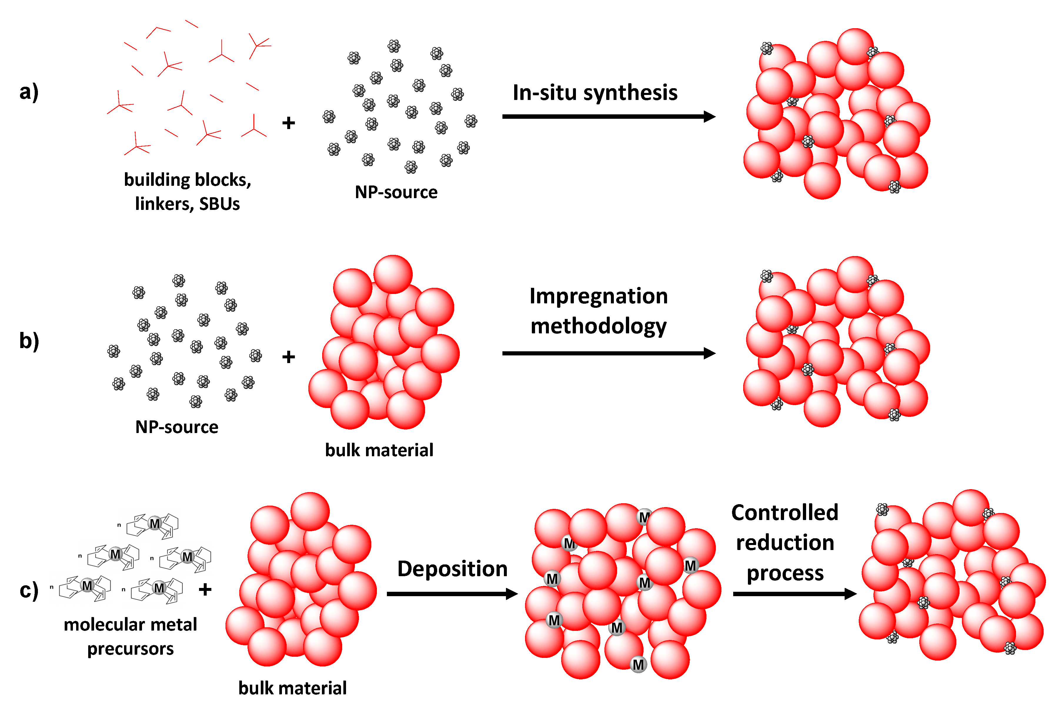 Catalysts 10 00720 g010