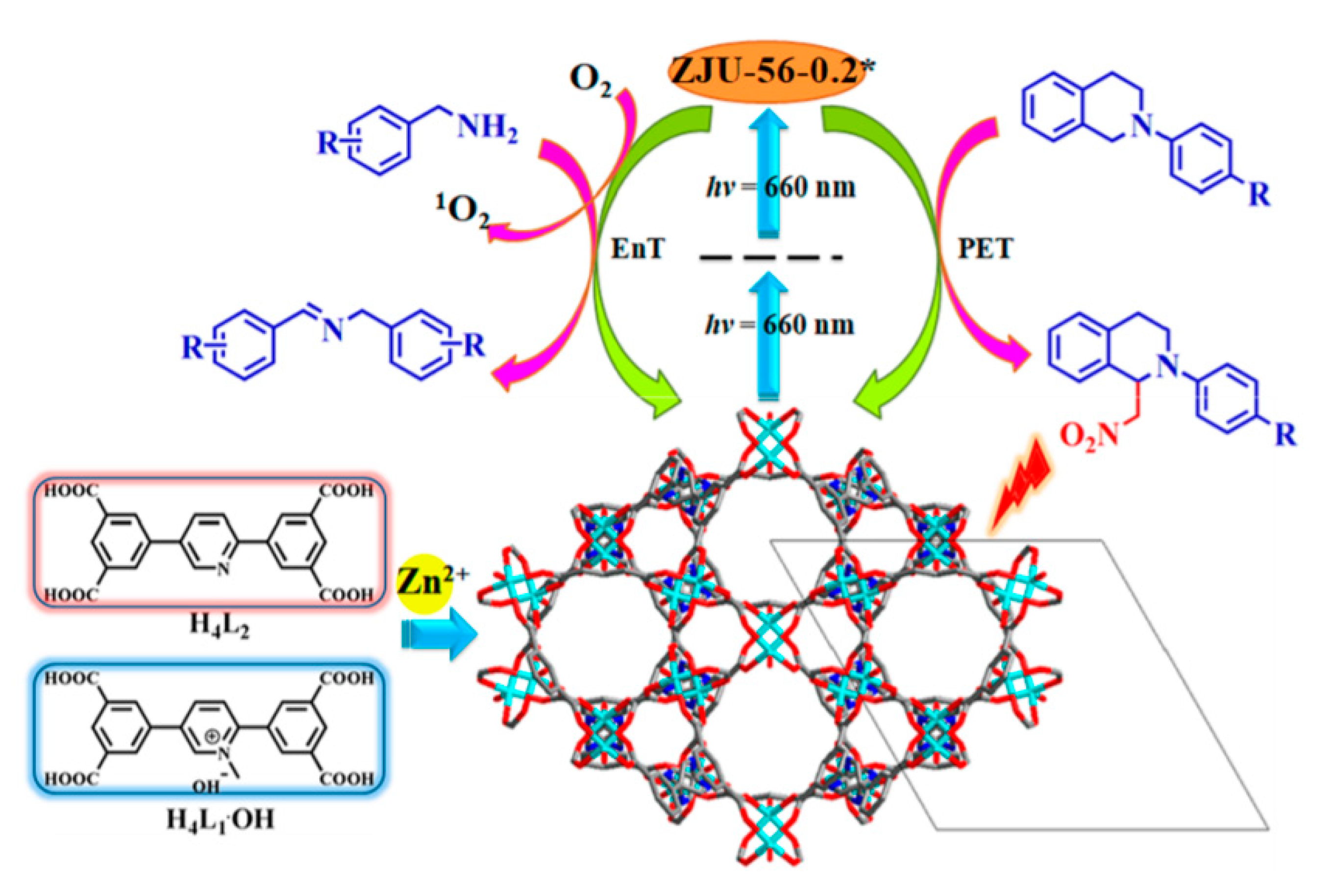 Catalysts 10 00720 g015