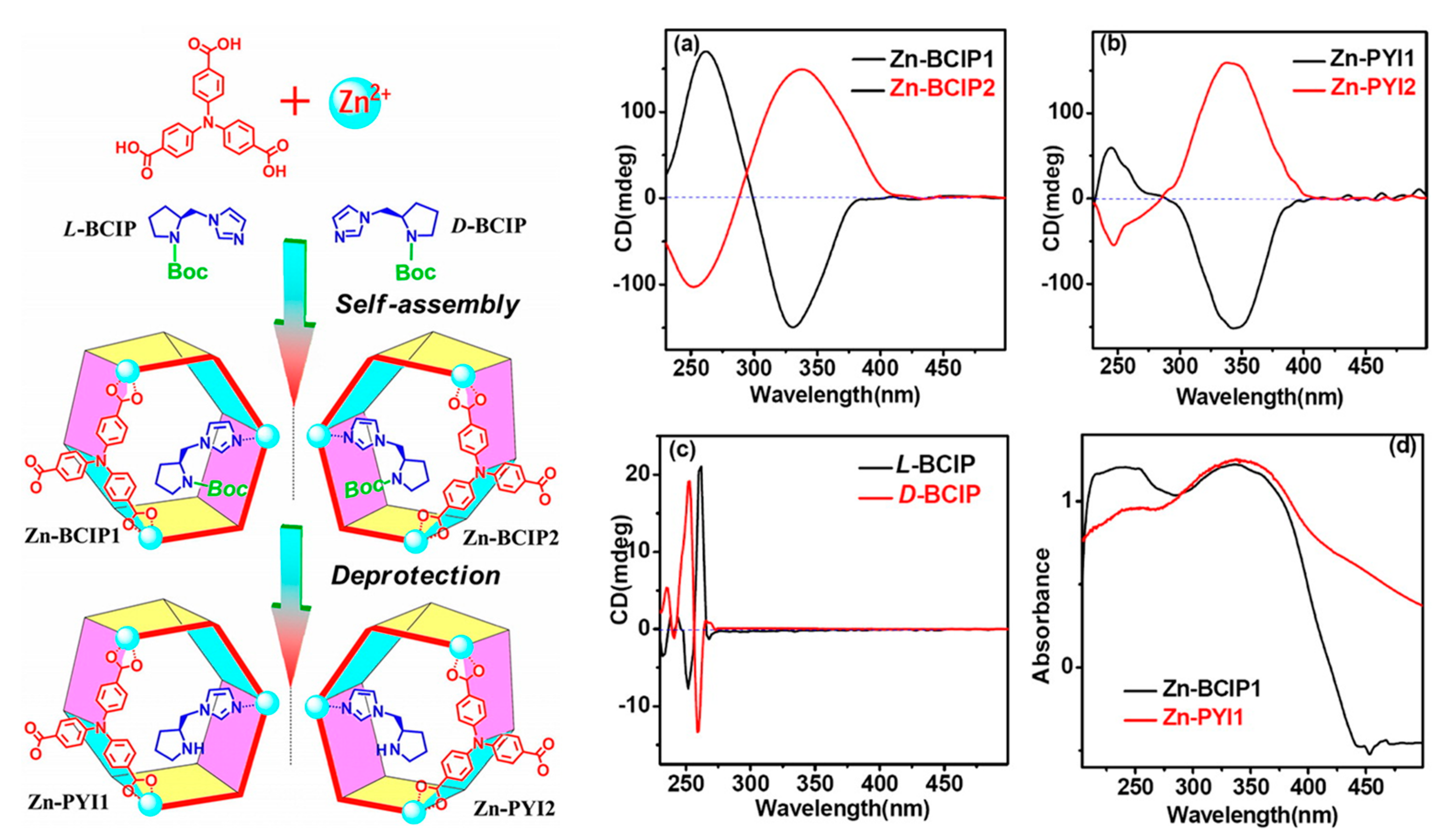 Catalysts 10 00720 g016