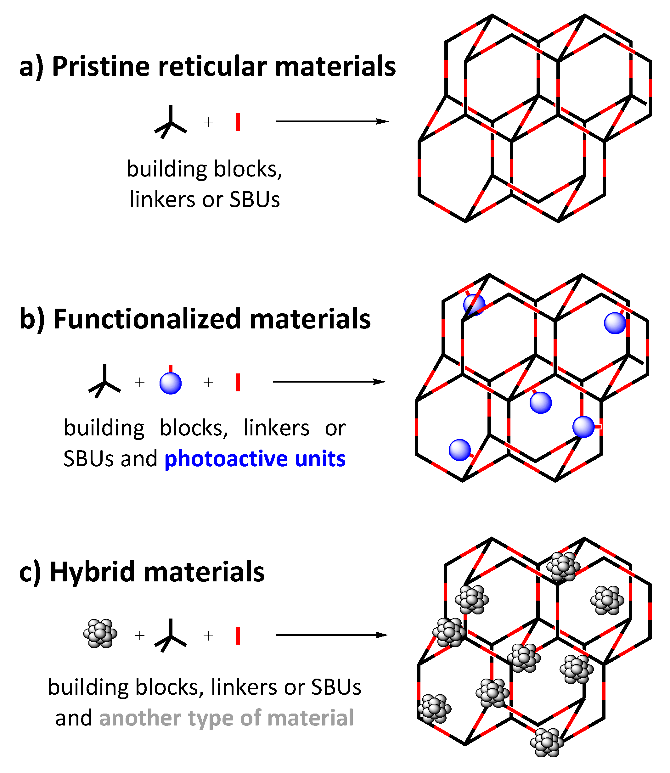 Catalysts 10 00720 sch001