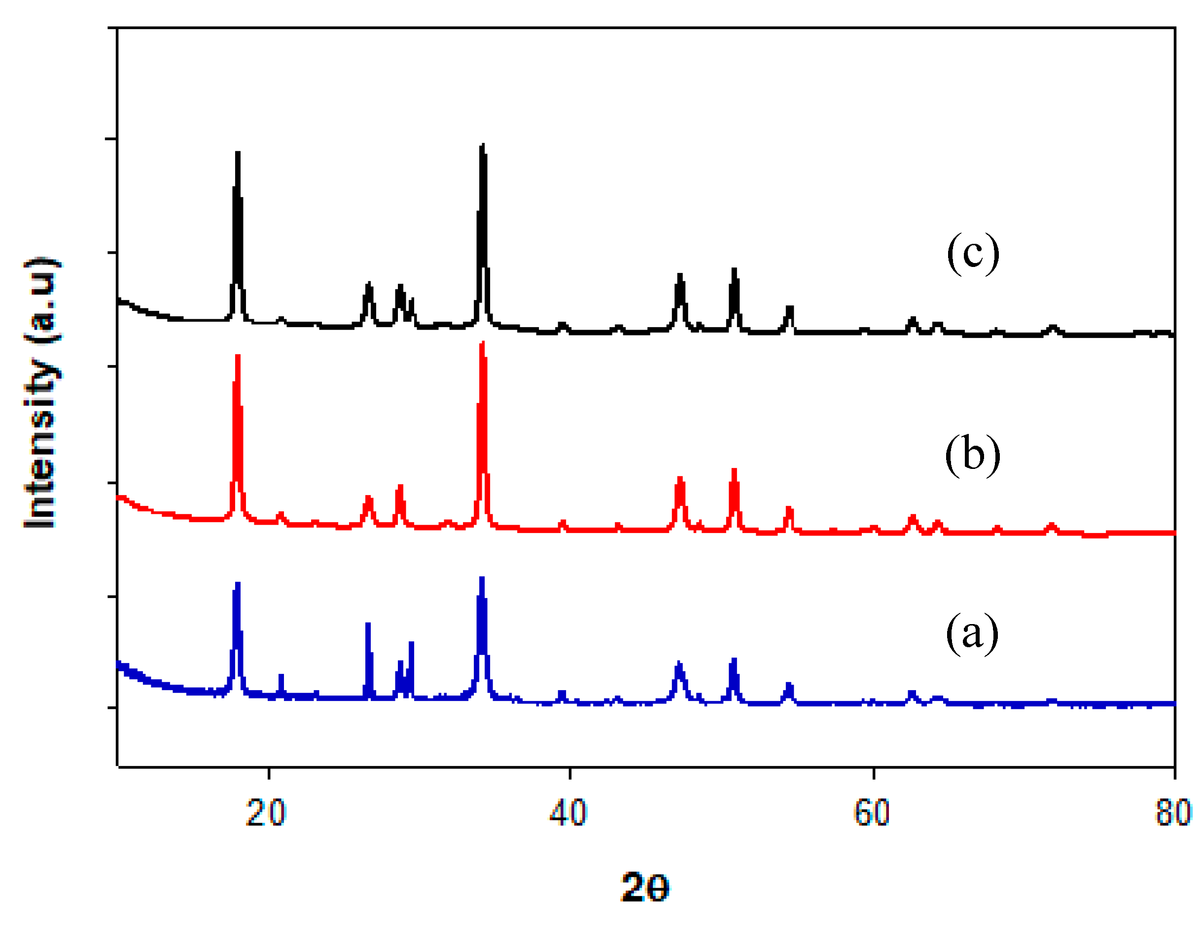 Catalysts 10 00724 g001
