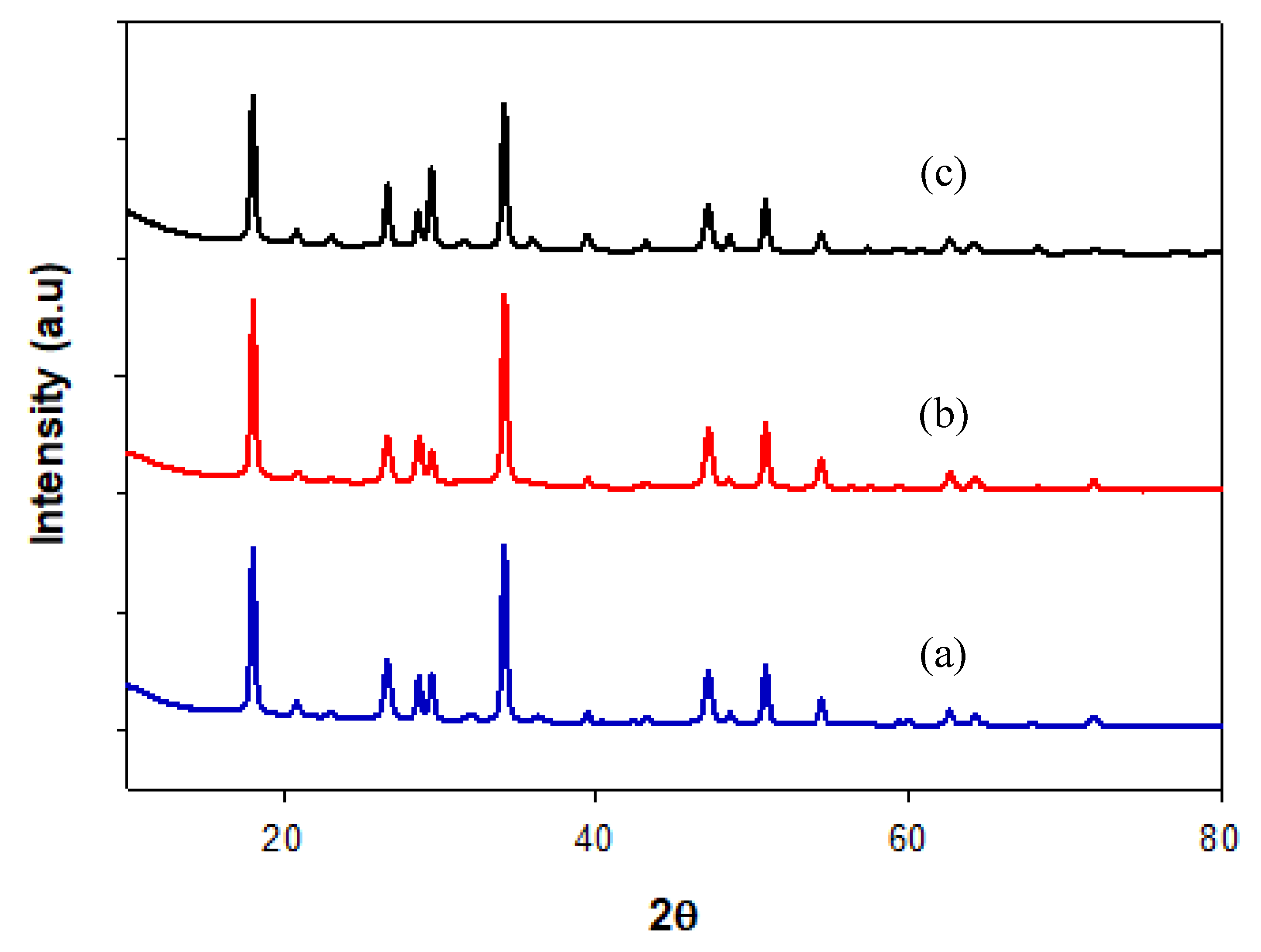 Catalysts 10 00724 g002