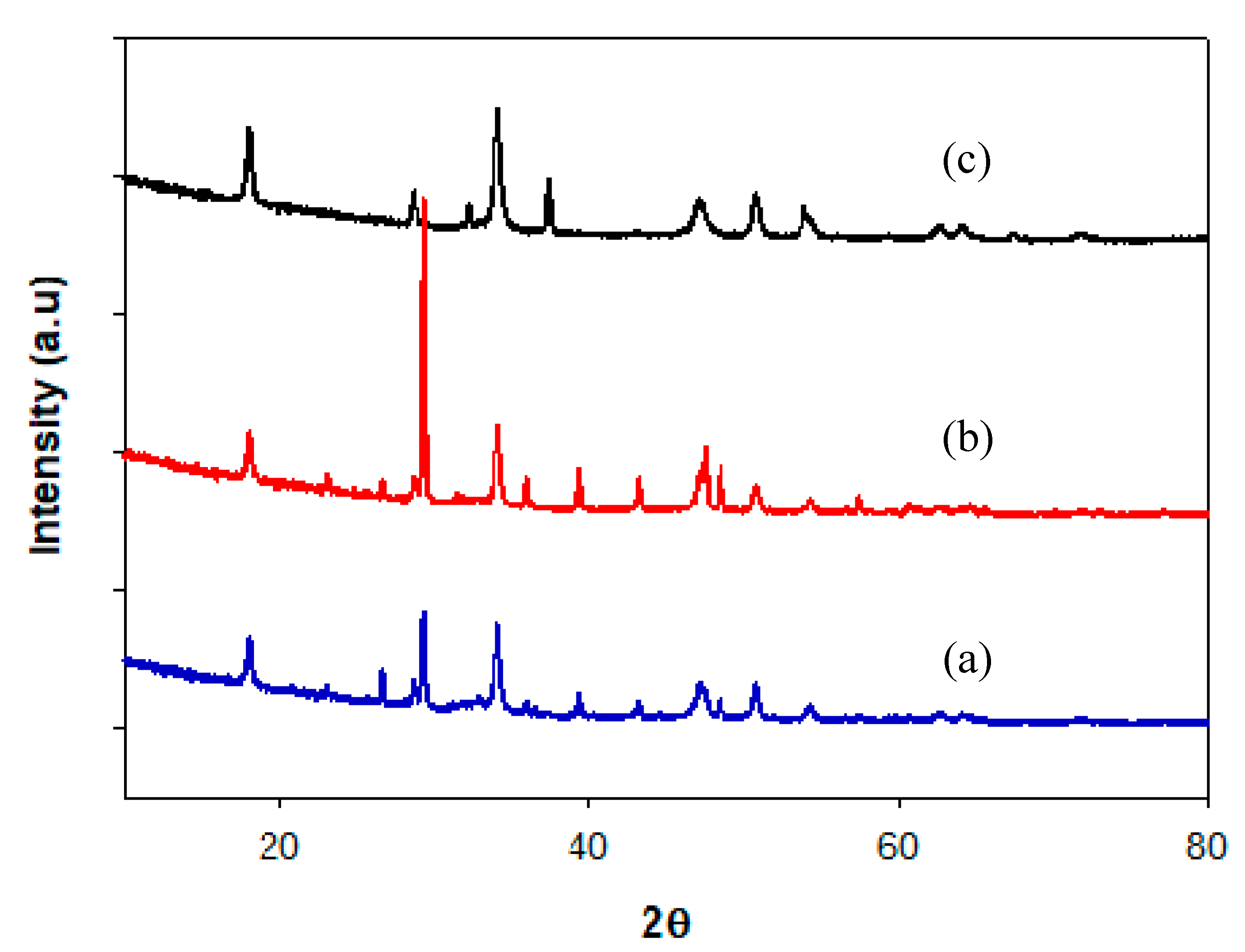 Catalysts 10 00724 g004