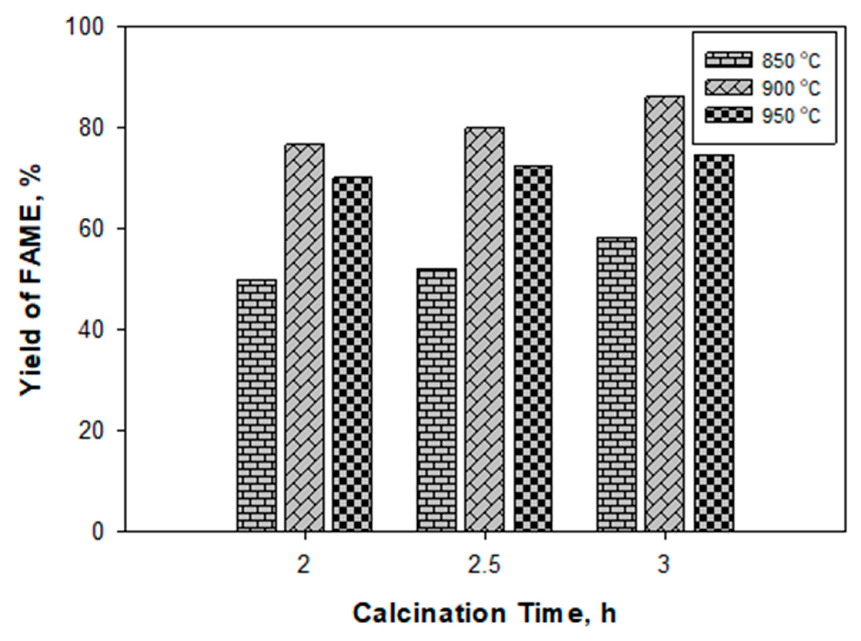 Catalysts 10 00724 g005
