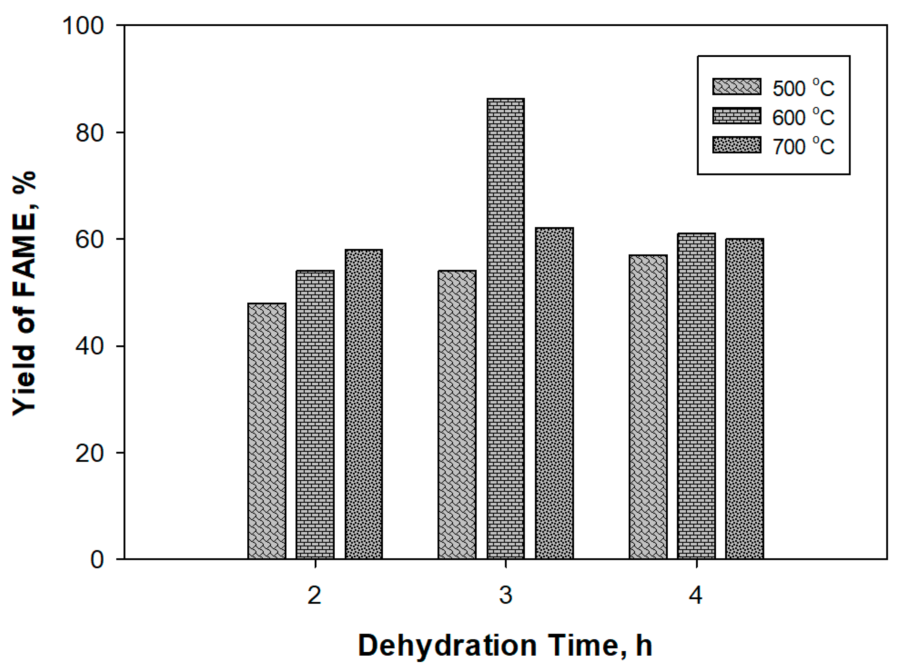 Catalysts 10 00724 g006