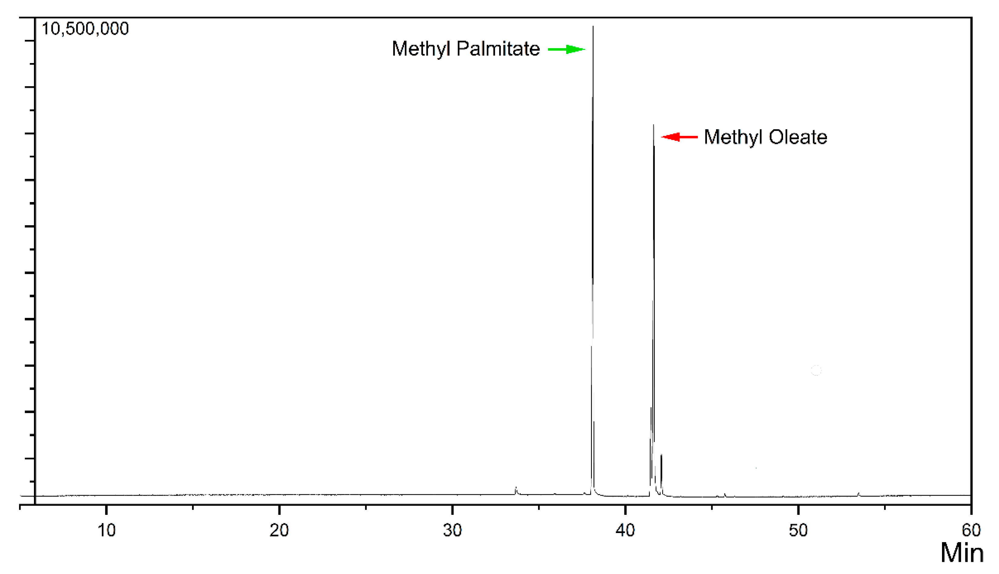 Catalysts 10 00724 g007
