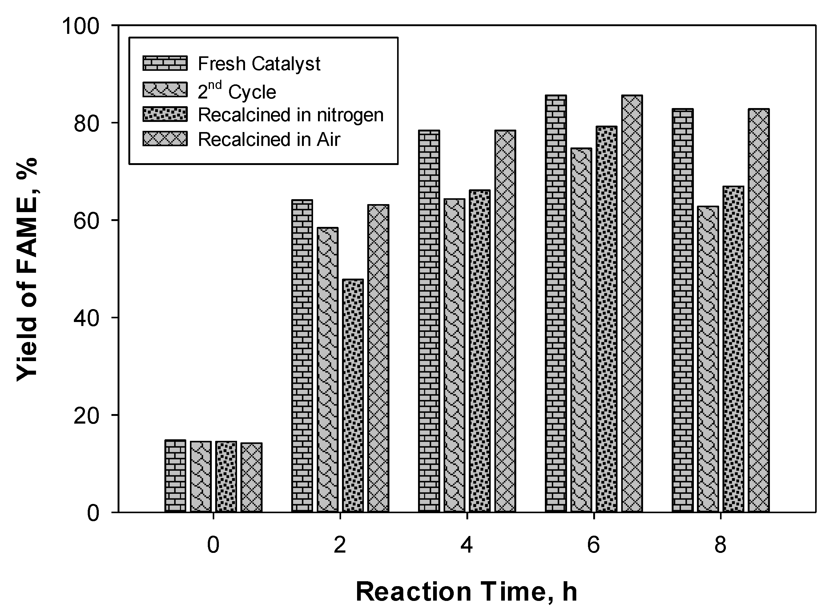 Catalysts 10 00724 g009