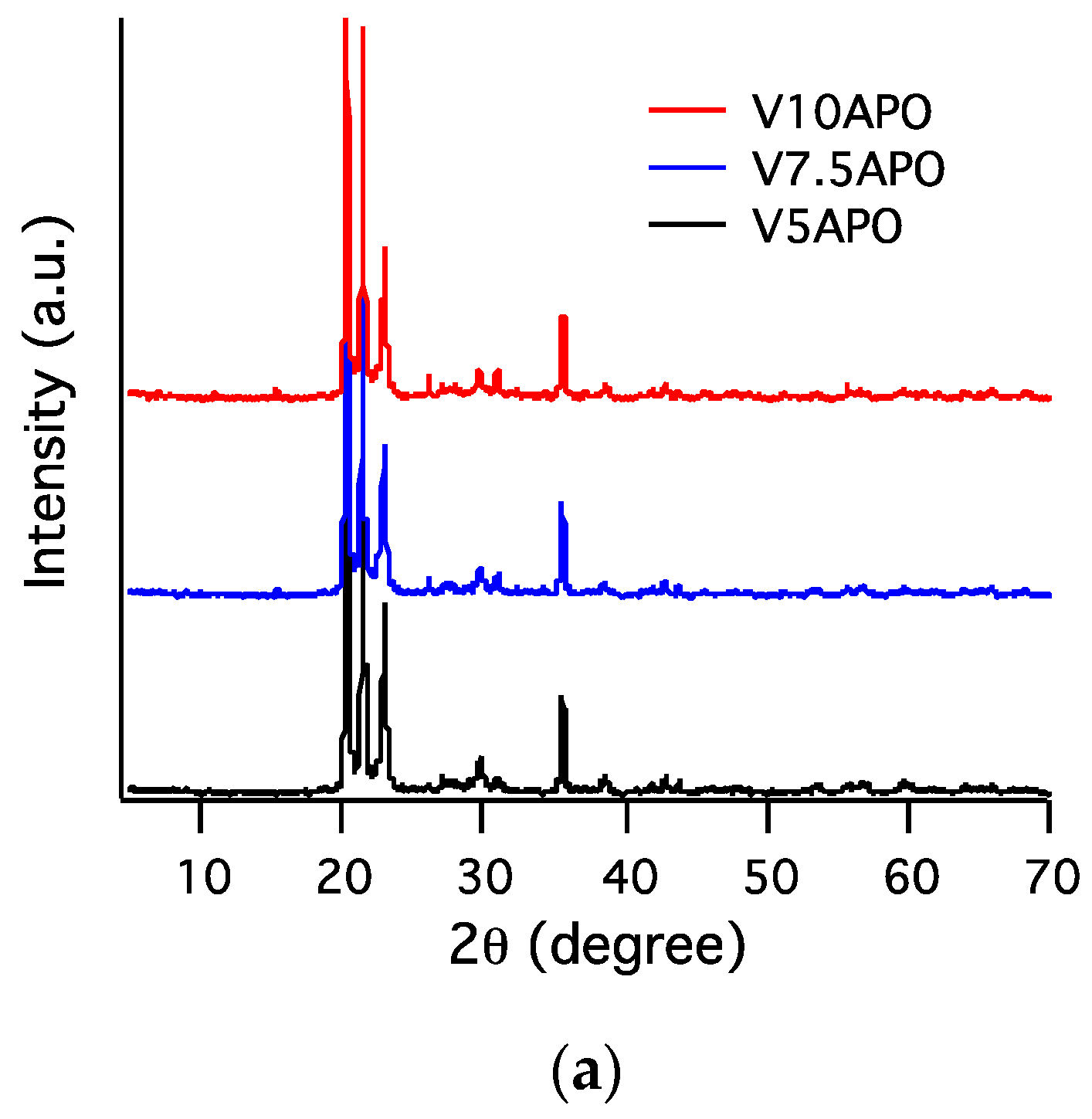 Catalysts 10 00728 g001a