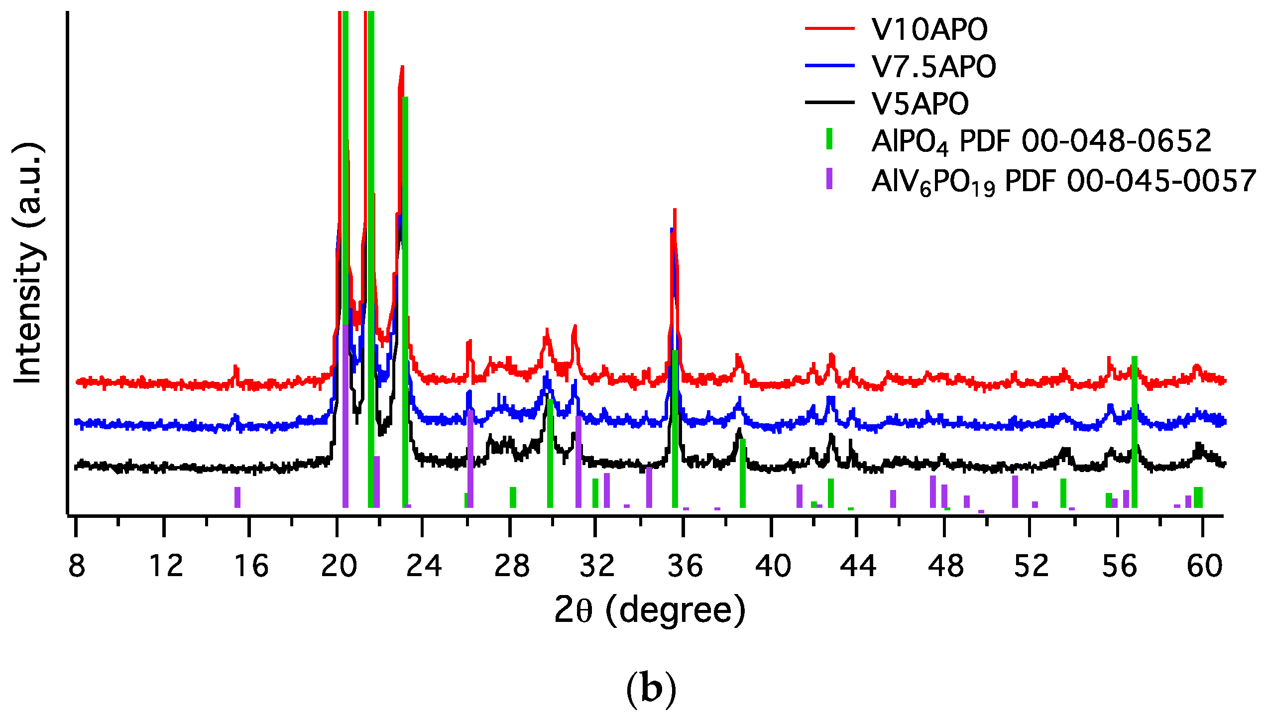 Catalysts 10 00728 g001b