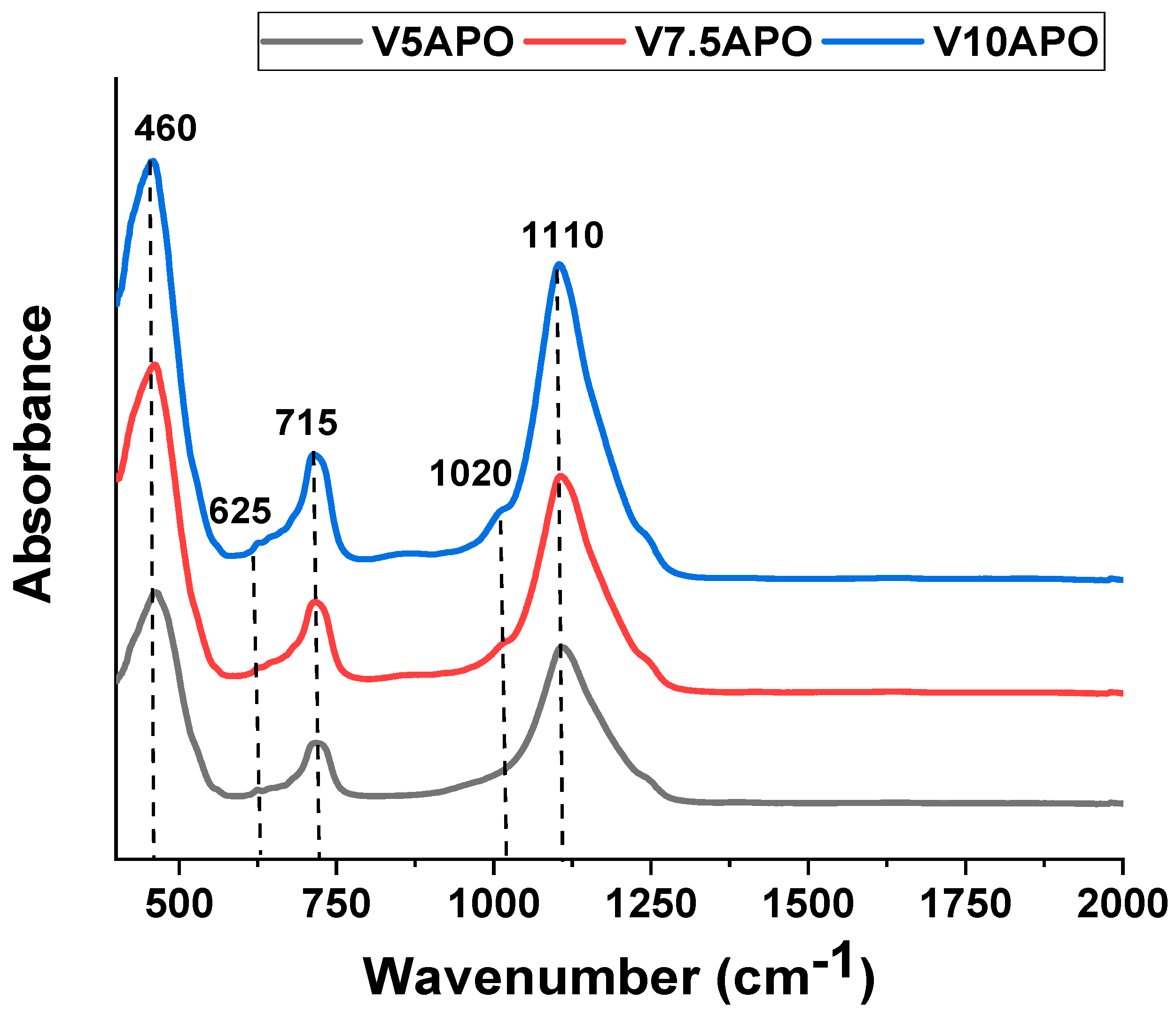 Catalysts 10 00728 g002