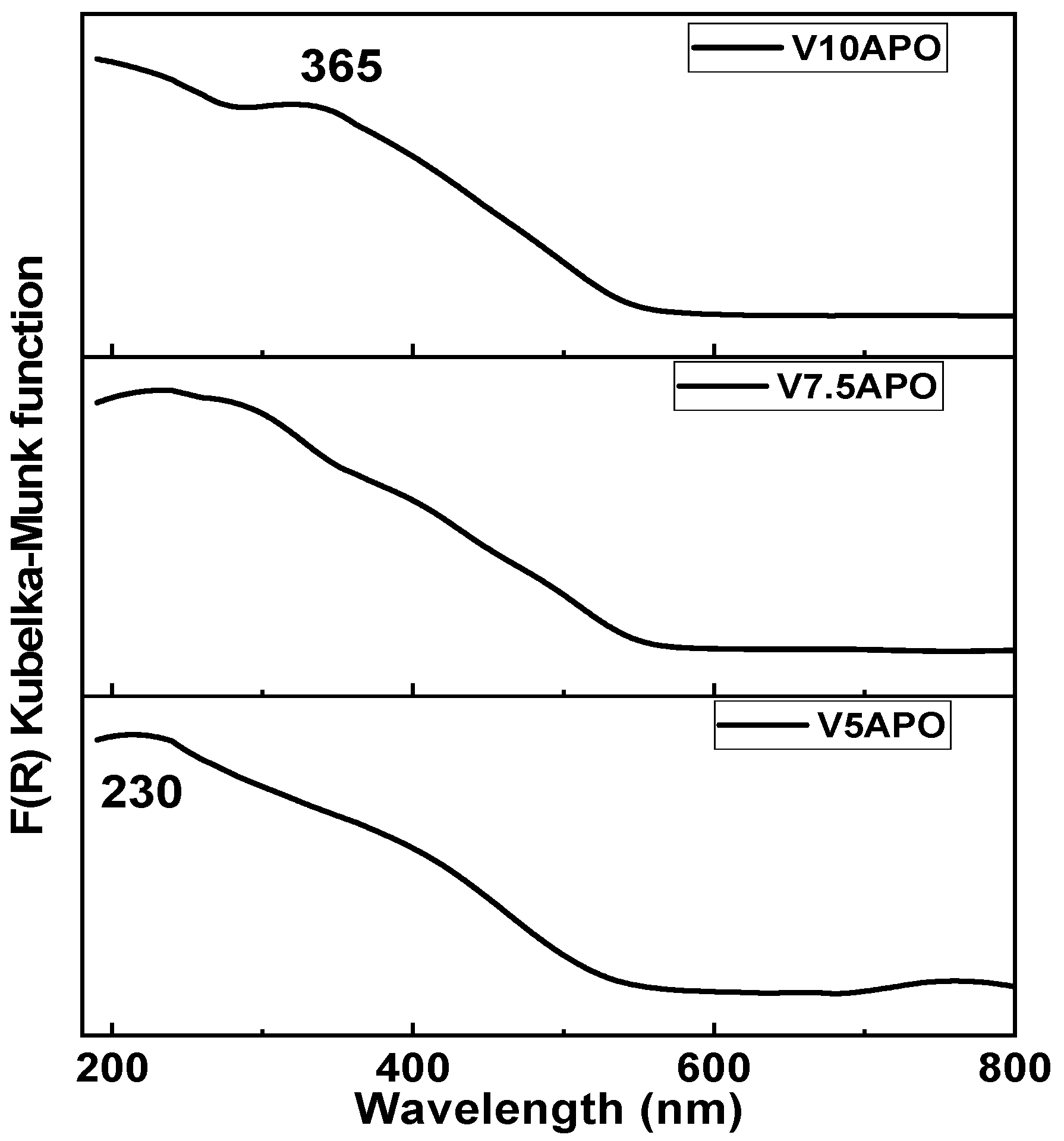 Catalysts 10 00728 g003