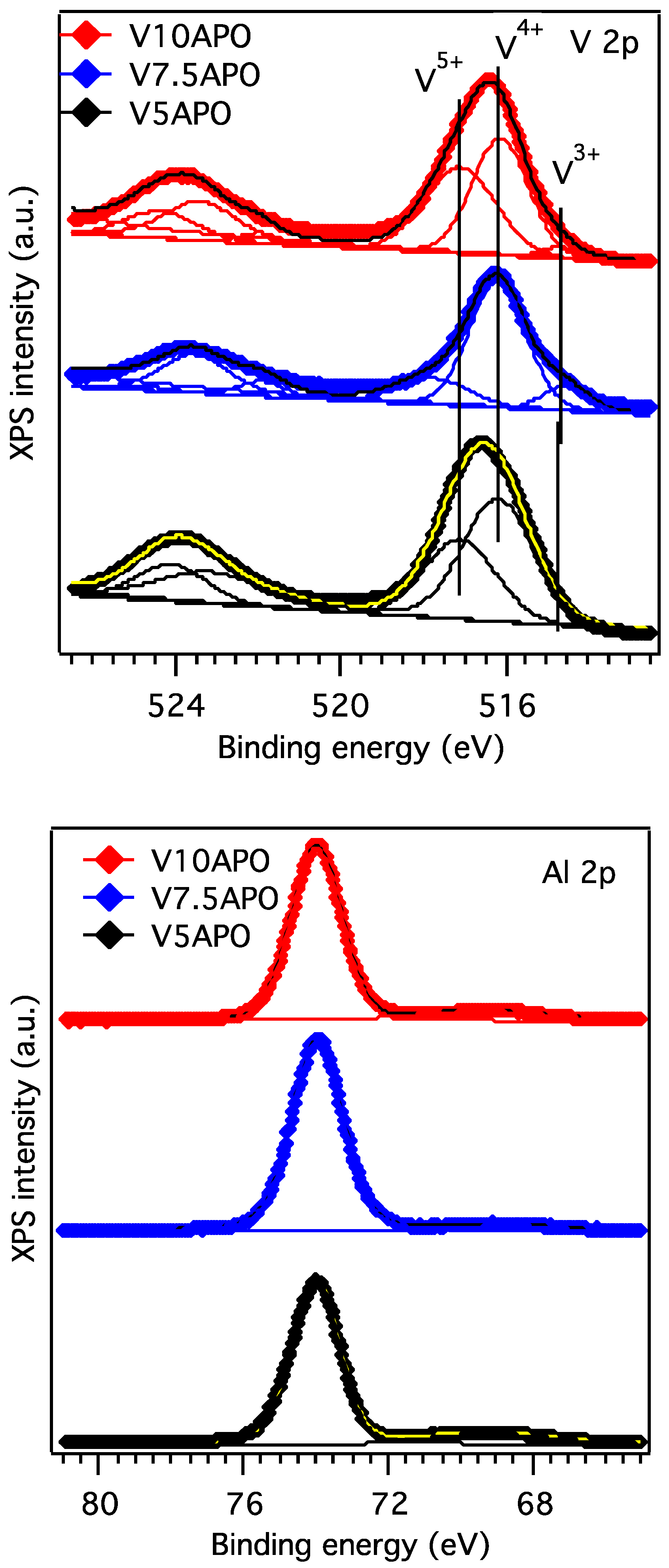 Catalysts 10 00728 g004b