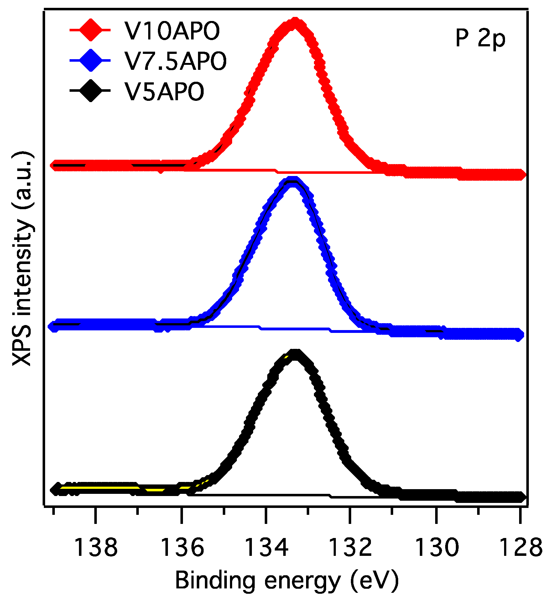 Catalysts 10 00728 g004c