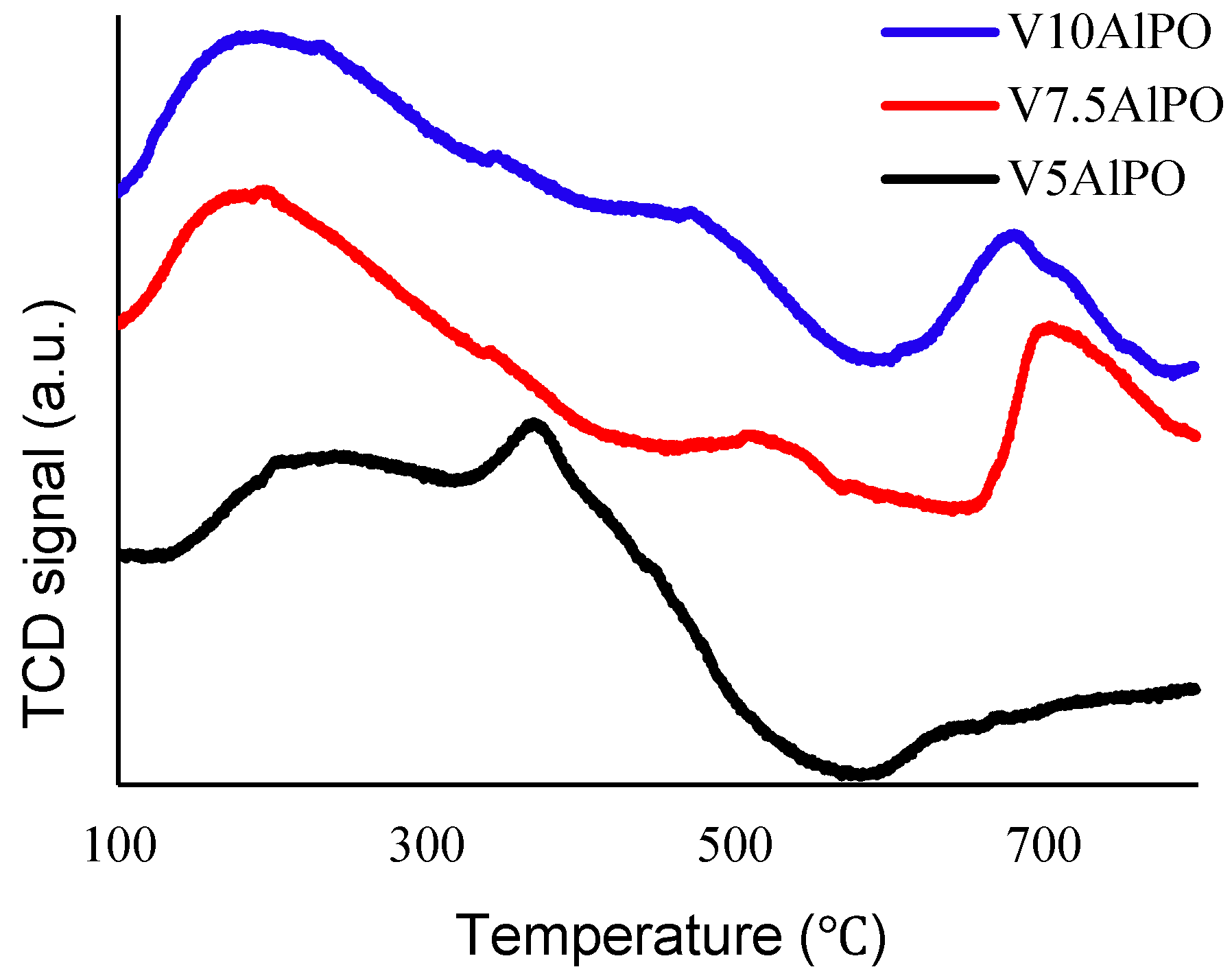 Catalysts 10 00728 g006