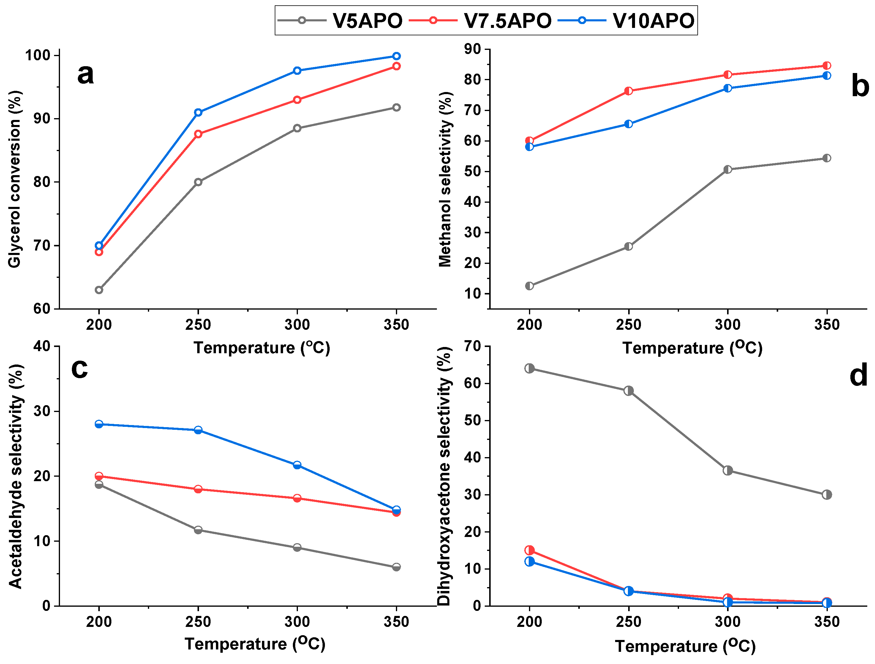 Catalysts 10 00728 g007