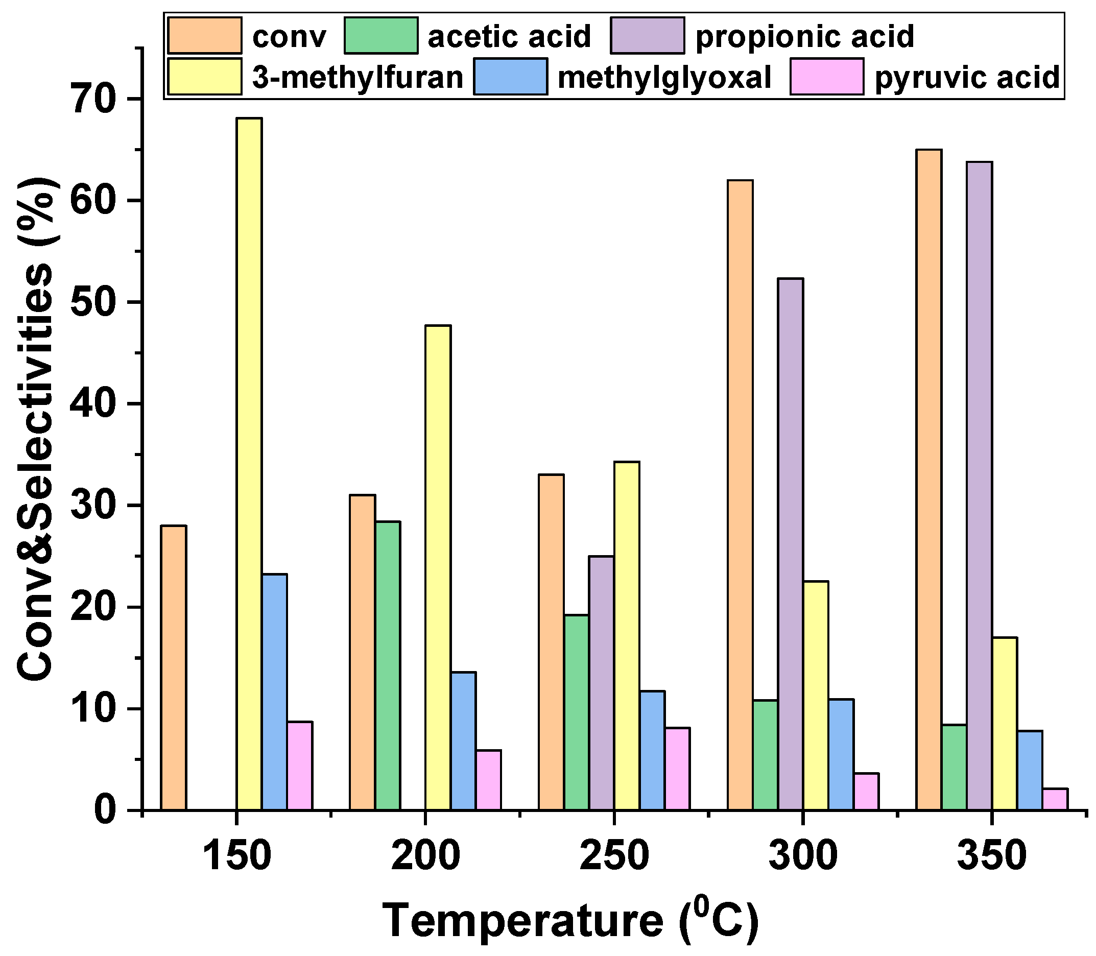 Catalysts 10 00728 g008