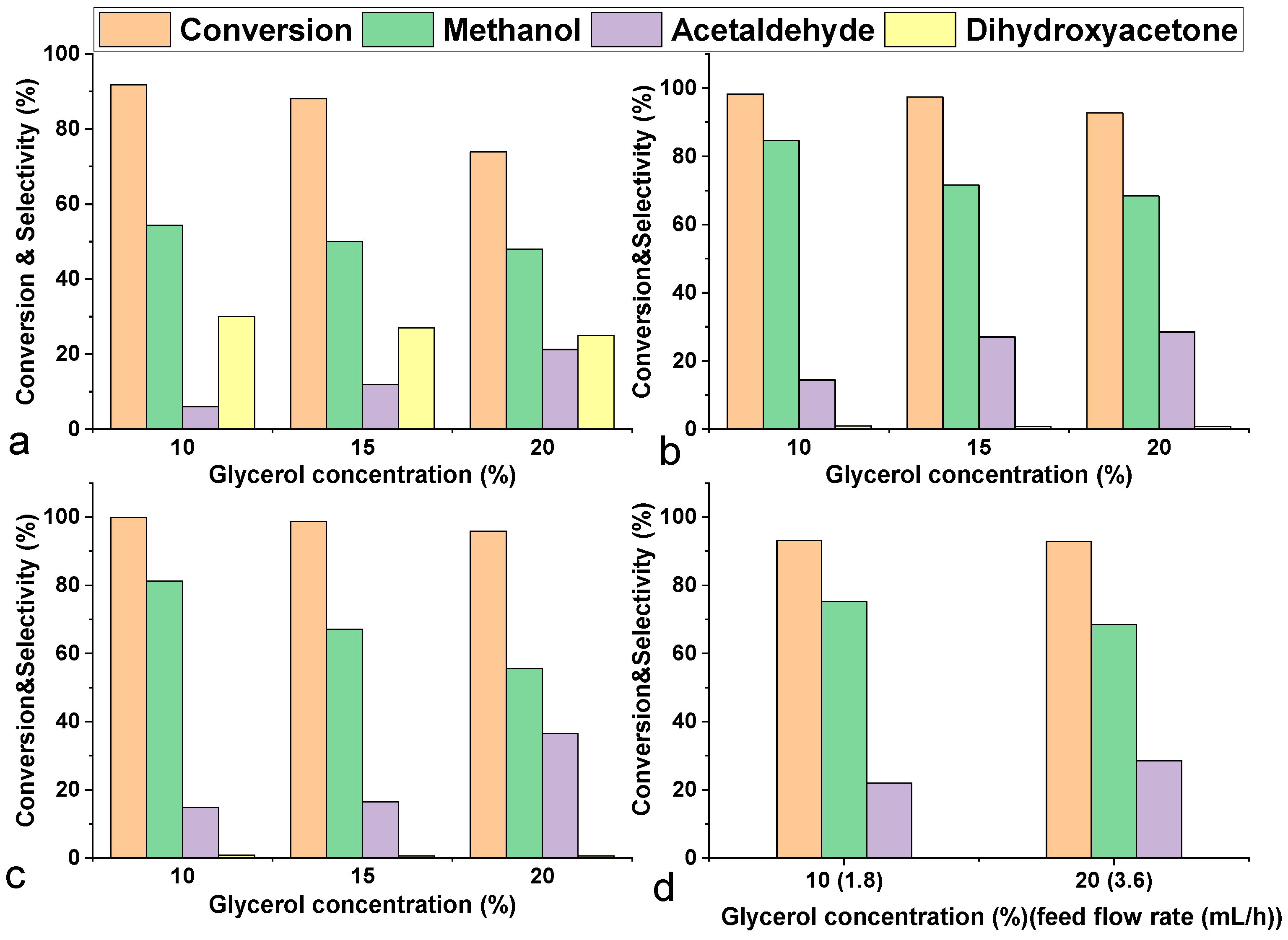 Catalysts 10 00728 g009