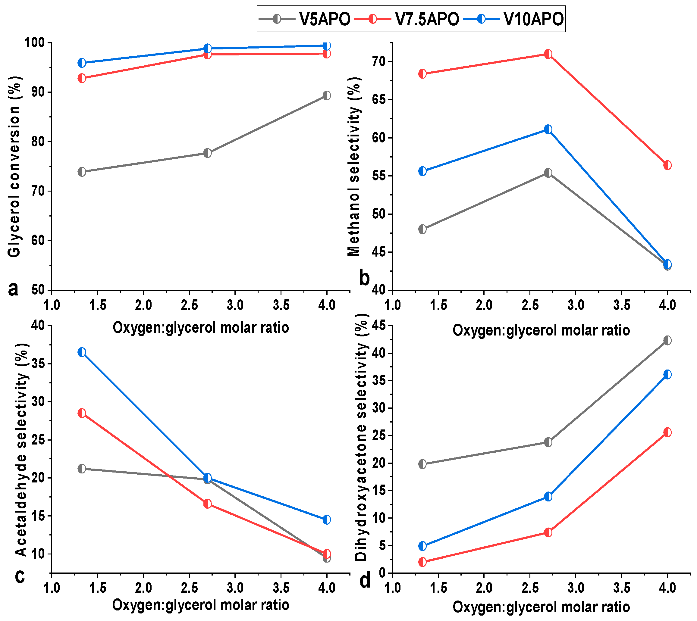 Catalysts 10 00728 g010