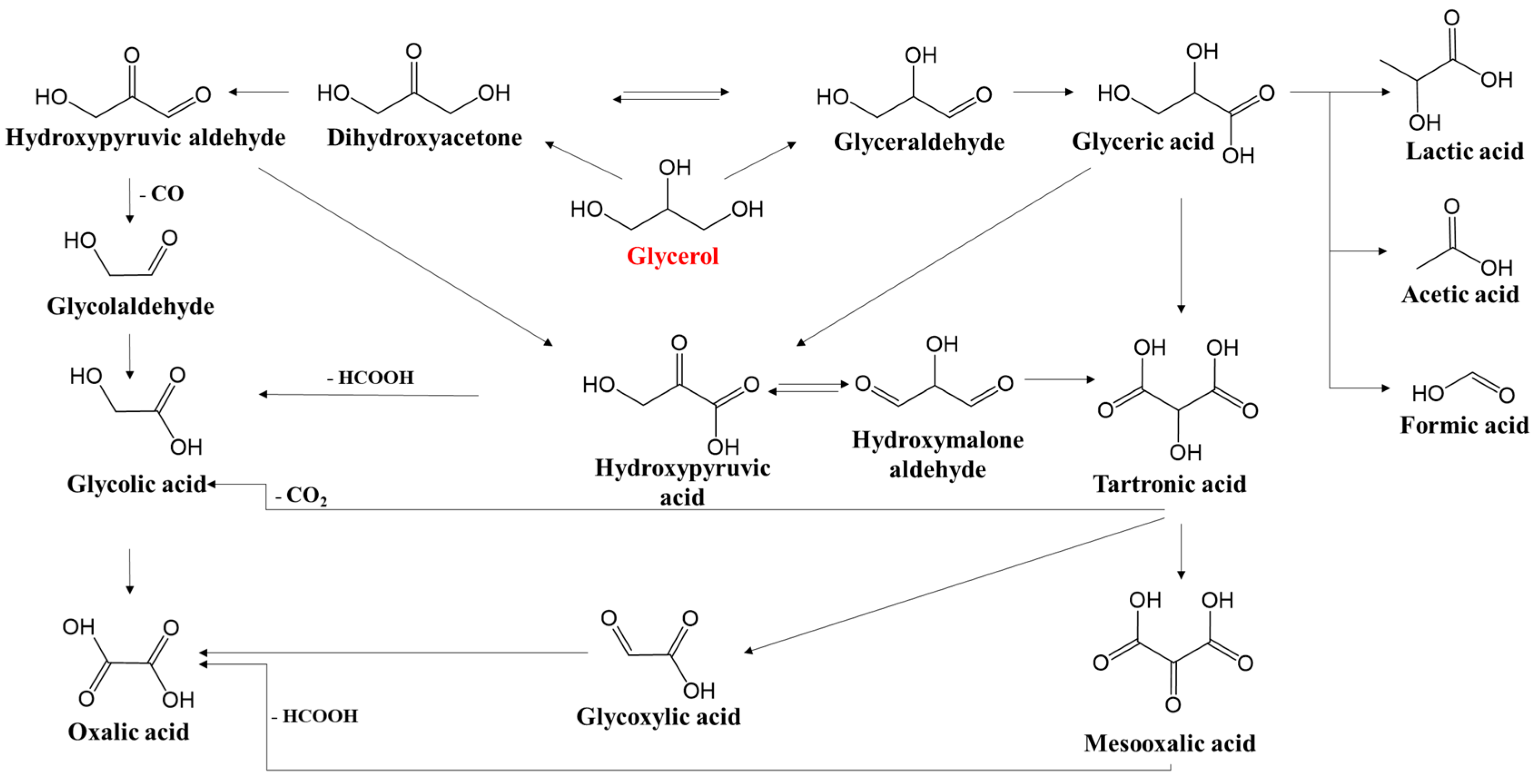 Catalysts 10 00728 sch001