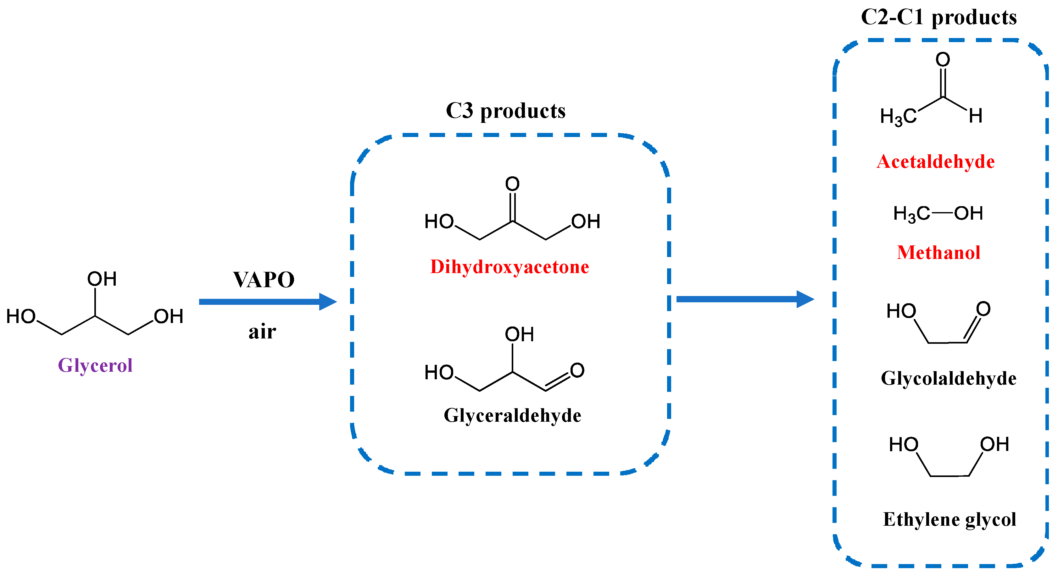 Catalysts 10 00728 sch002